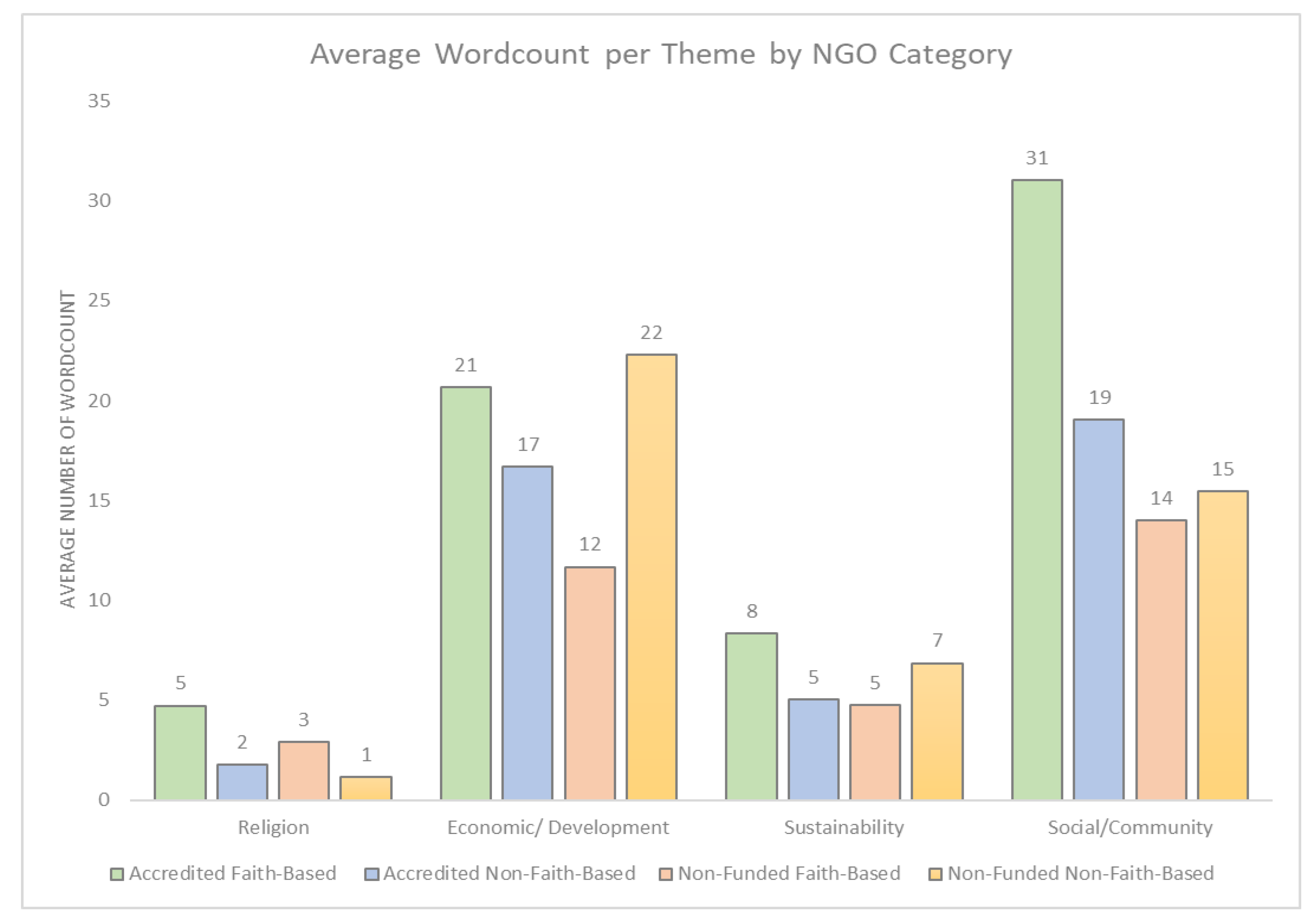 Sustainability 15 02201 g005