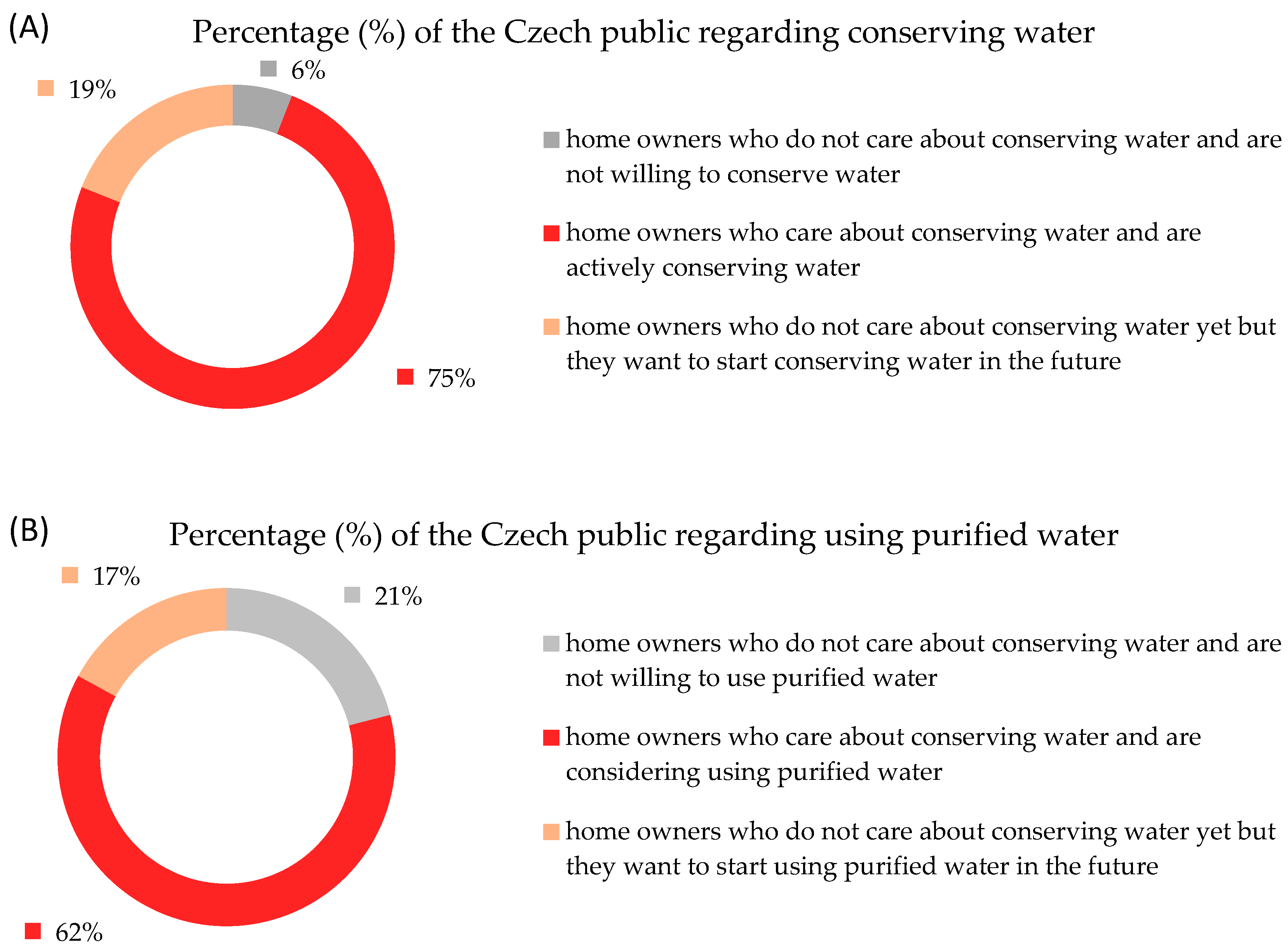 Sustainability 15 02202 g002 Sustainability 15 02202 g002