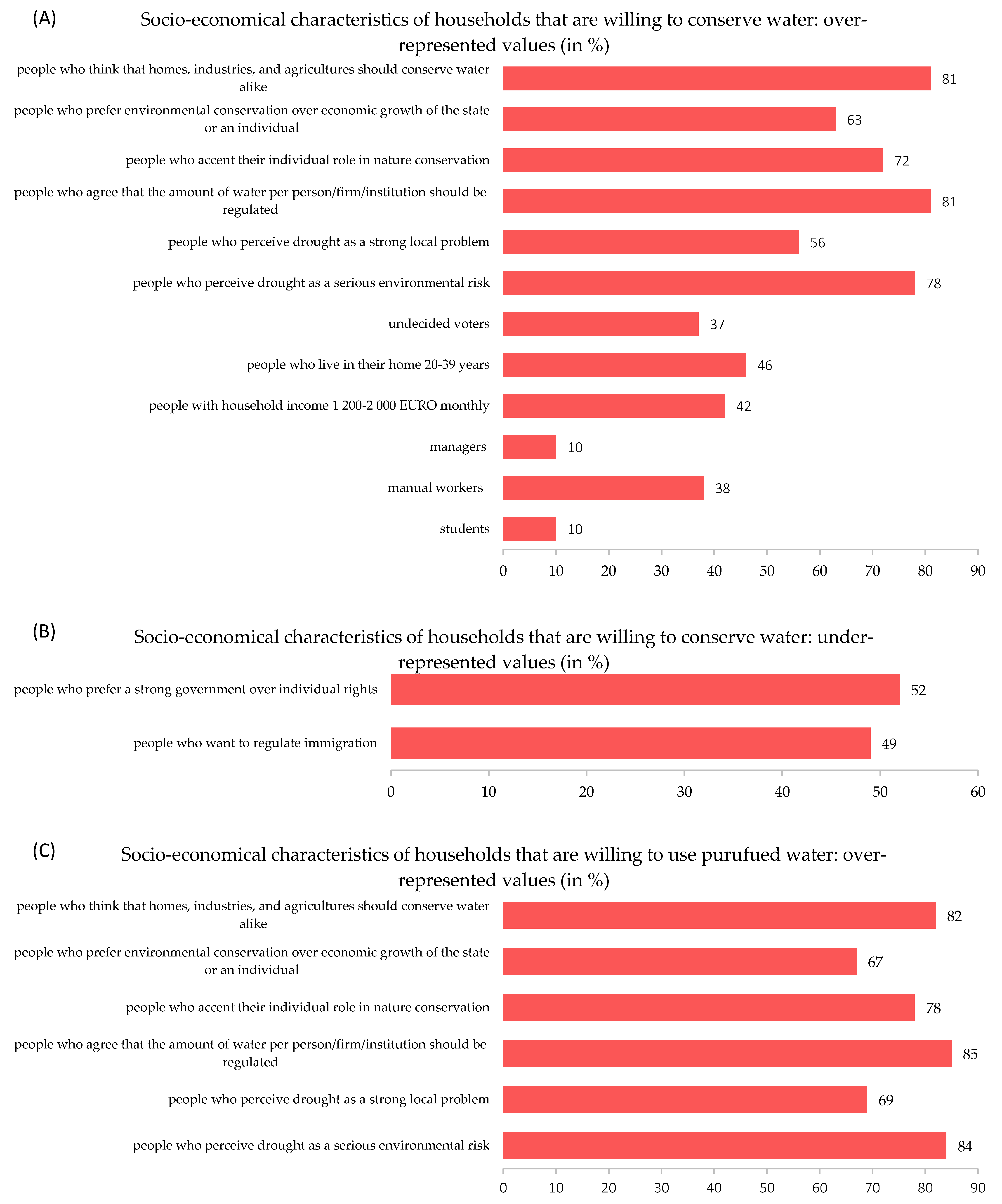 Sustainability 15 02202 g003a Sustainability 15 02202 g003a