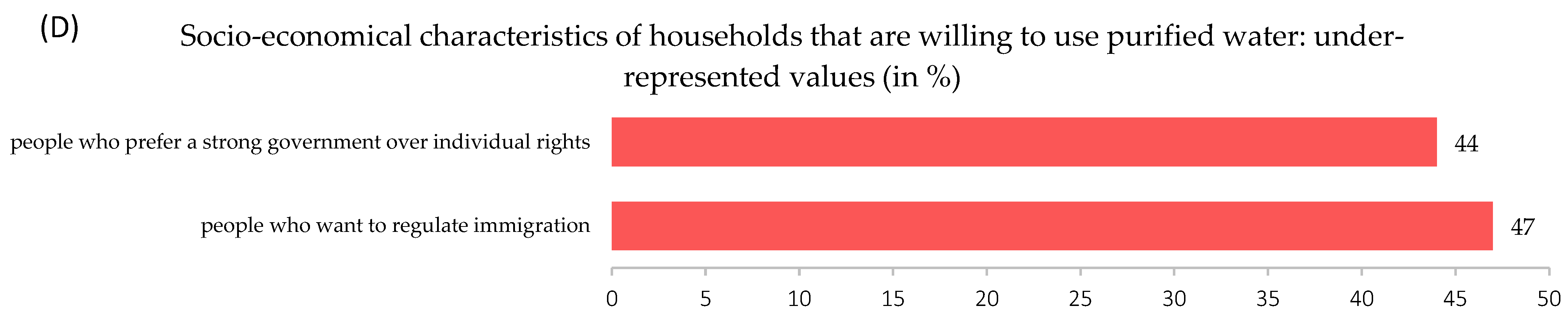 Sustainability 15 02202 g003b Sustainability 15 02202 g003b