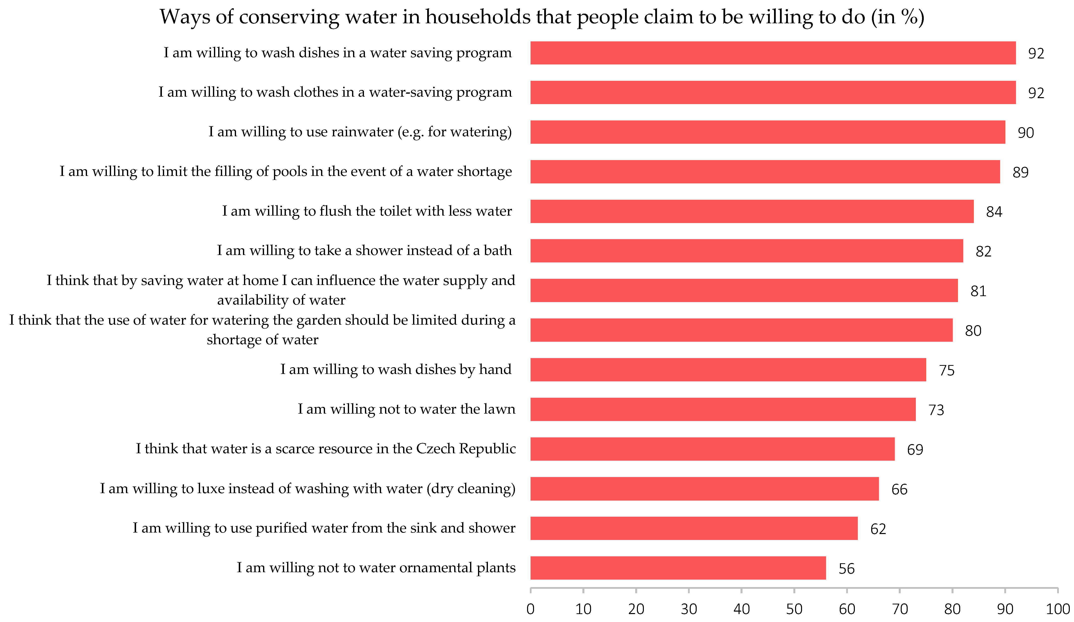 Sustainability 15 02202 g004 Sustainability 15 02202 g004