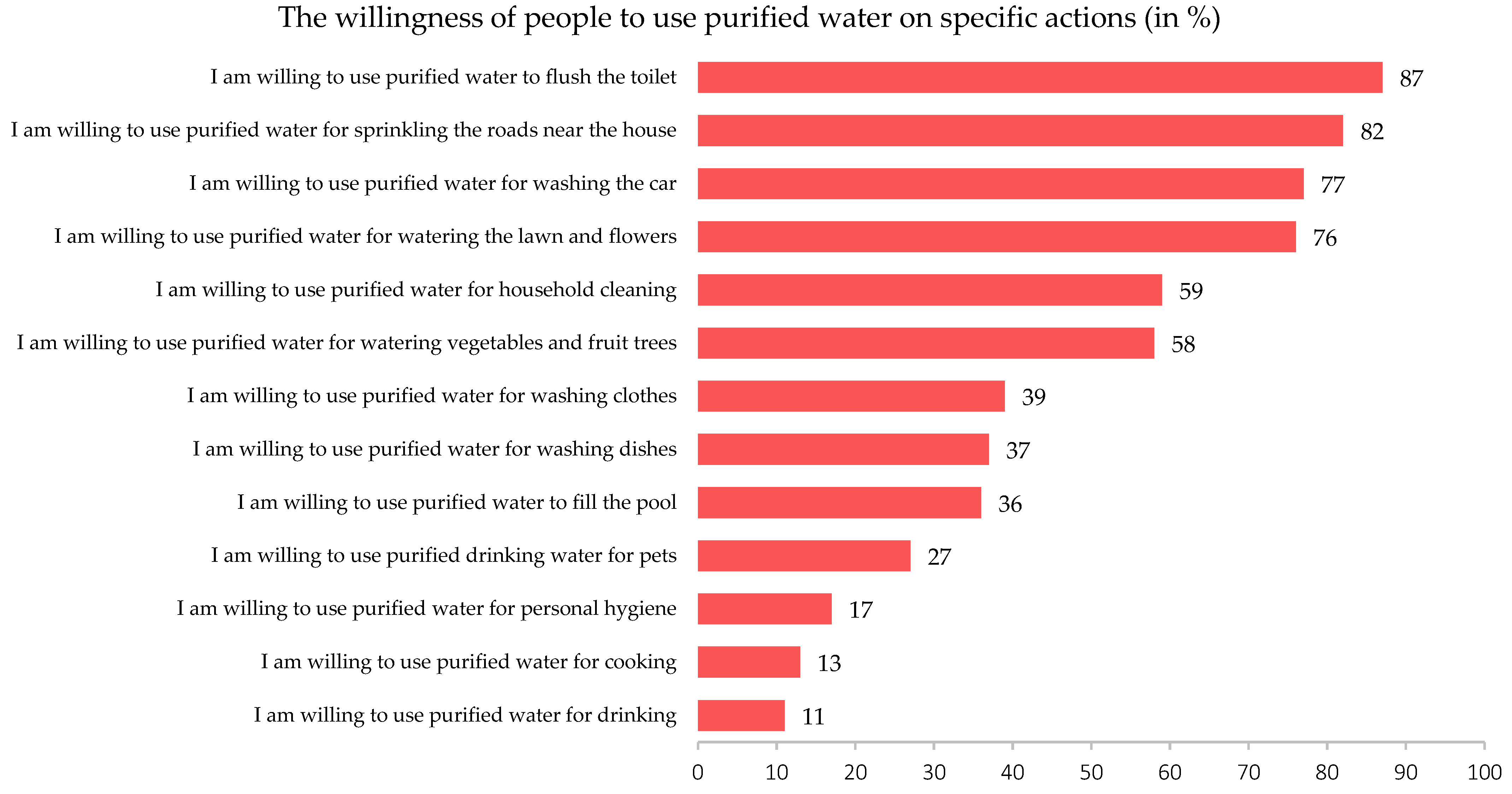 Sustainability 15 02202 g005 Sustainability 15 02202 g005