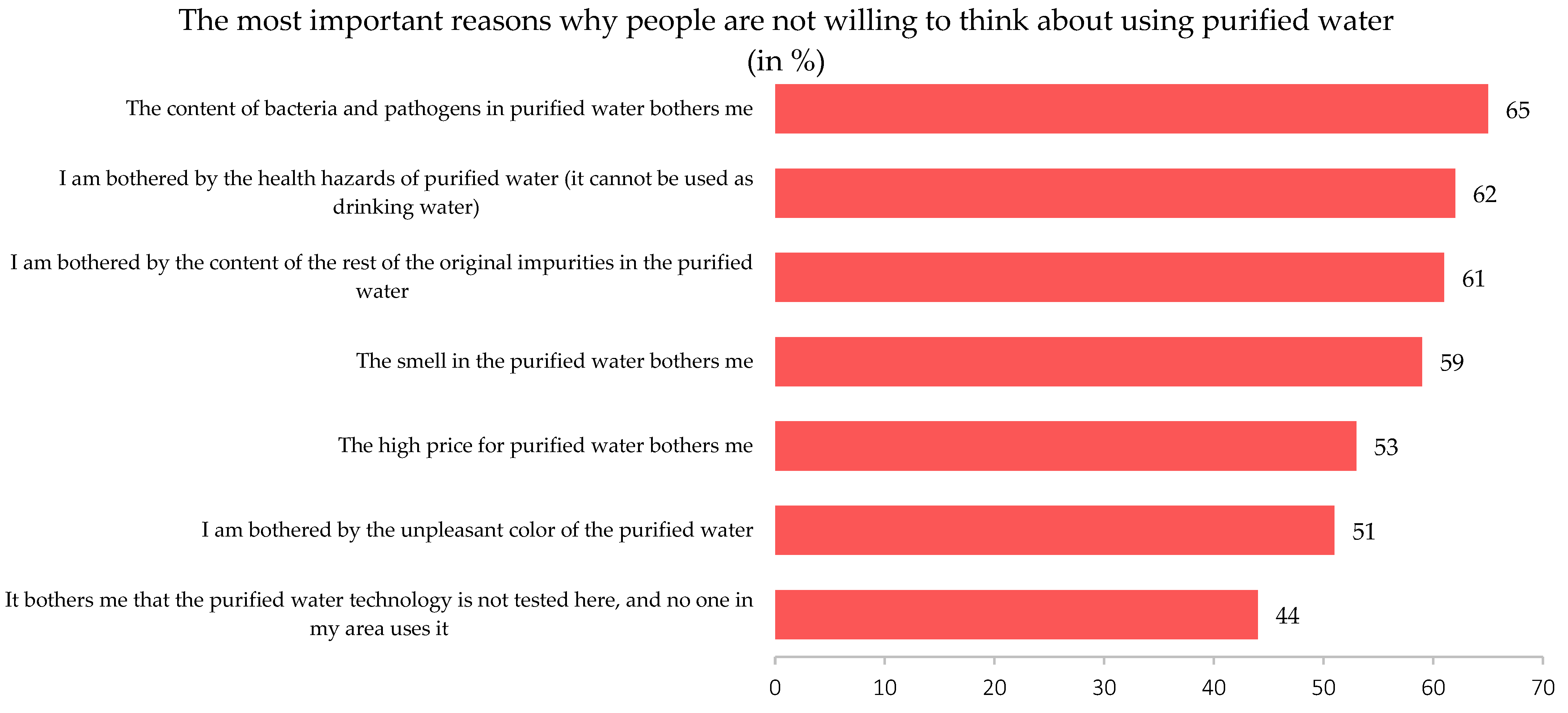Sustainability 15 02202 g006 Sustainability 15 02202 g006