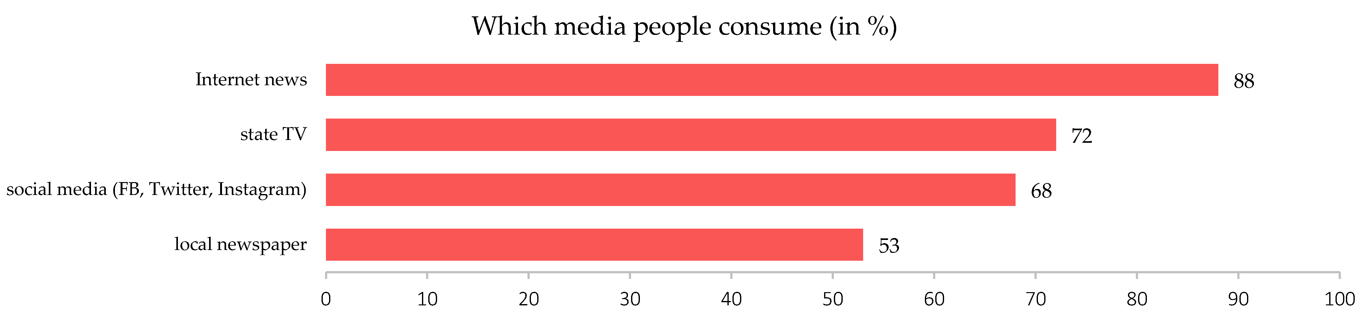 Sustainability 15 02202 g008 Sustainability 15 02202 g008