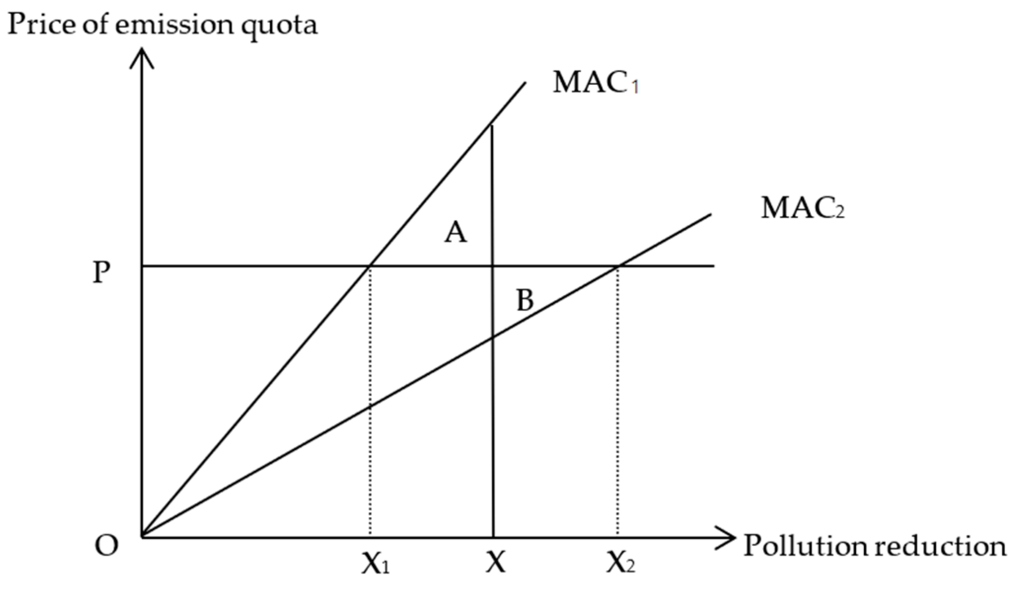 Sustainability 15 02203 g001 Sustainability 15 02203 g001