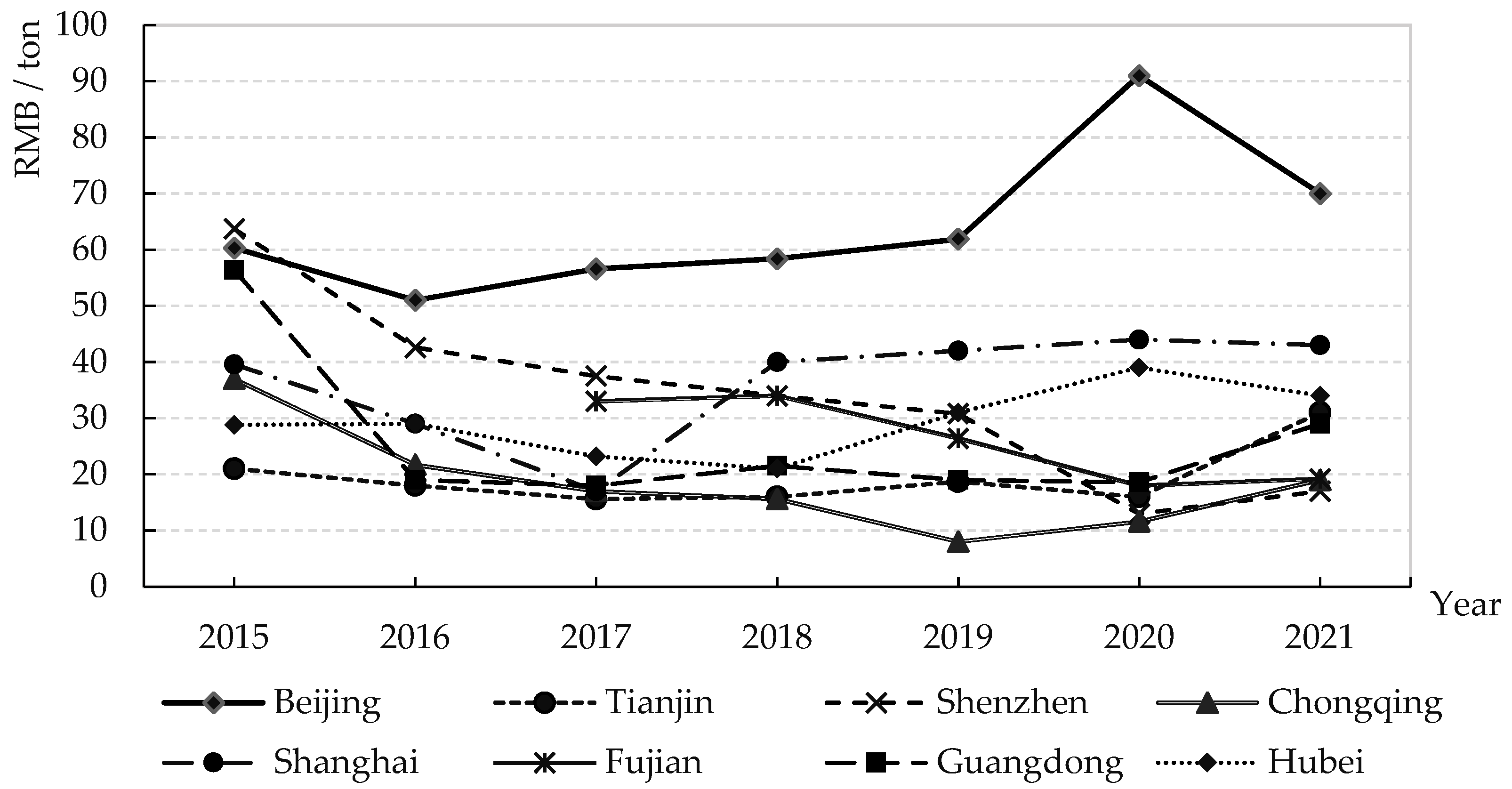 Sustainability 15 02203 g002 Sustainability 15 02203 g002