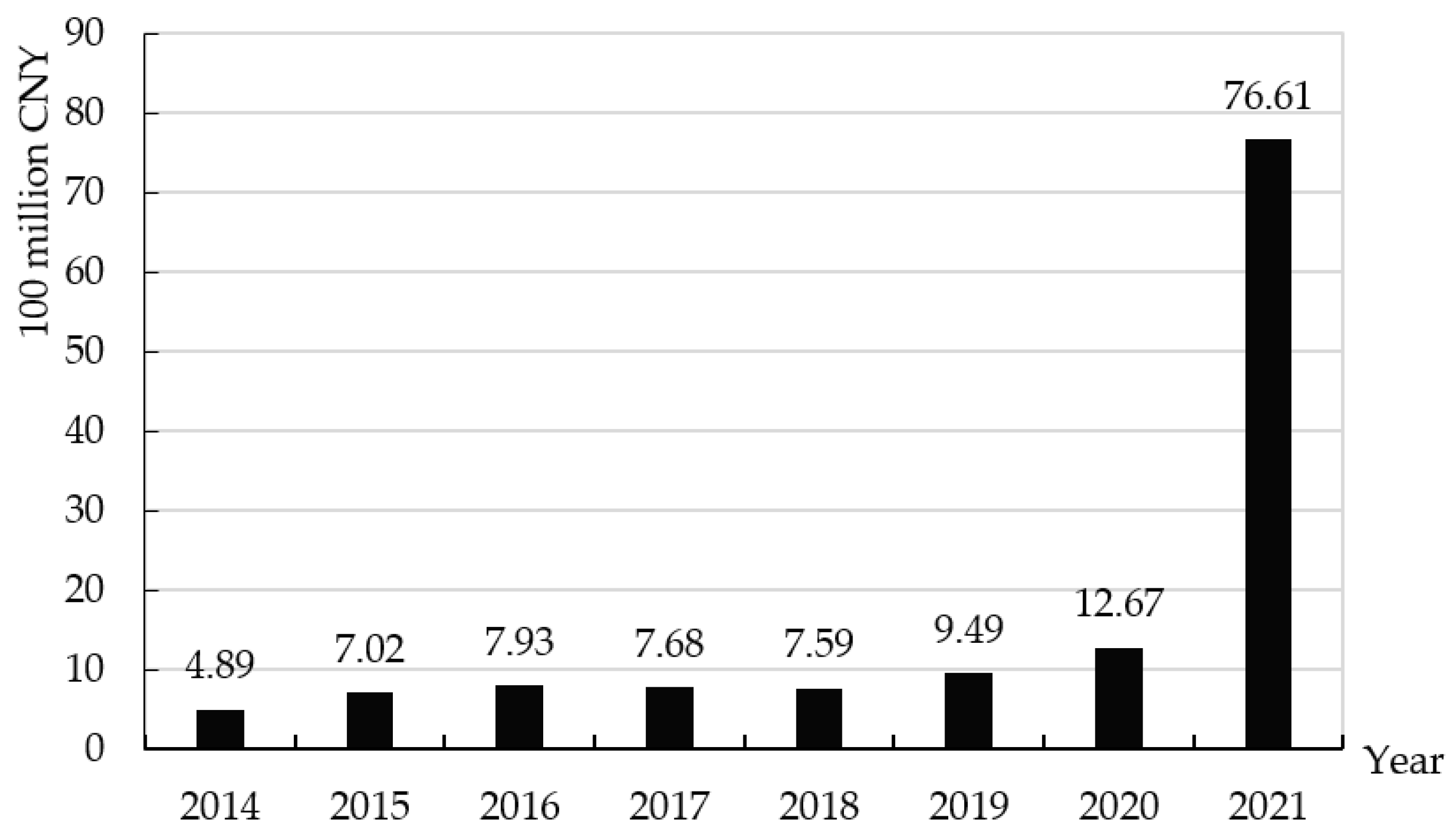 Sustainability 15 02203 g003 Sustainability 15 02203 g003