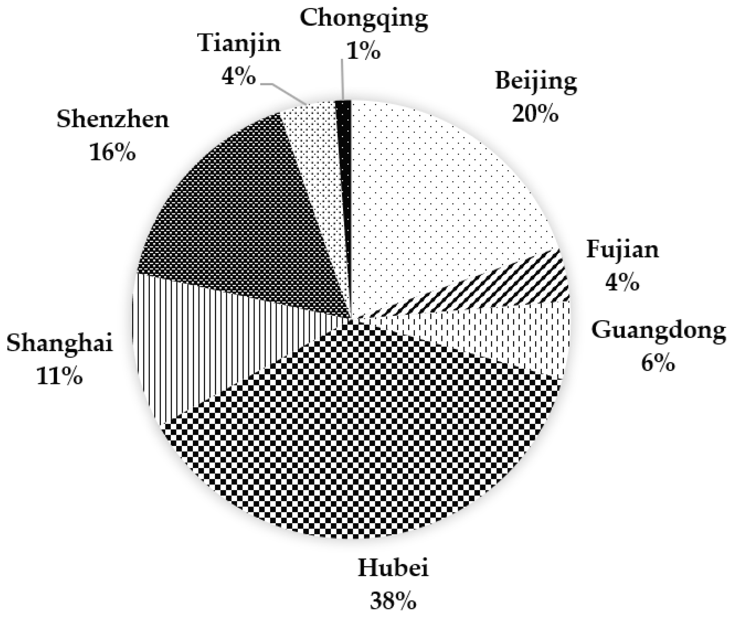 Sustainability 15 02203 g004 Sustainability 15 02203 g004