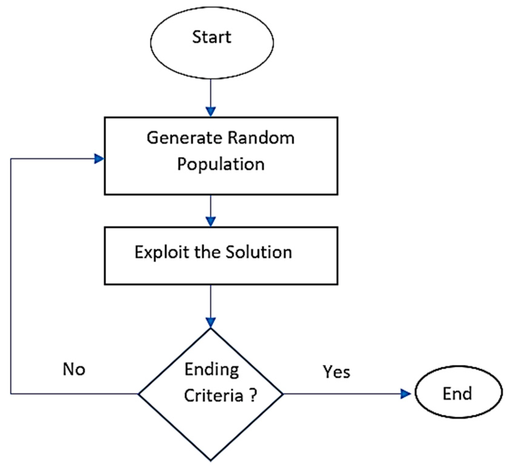 Sustainability | Free Full-Text | Design of Metaheuristic Optimization ...