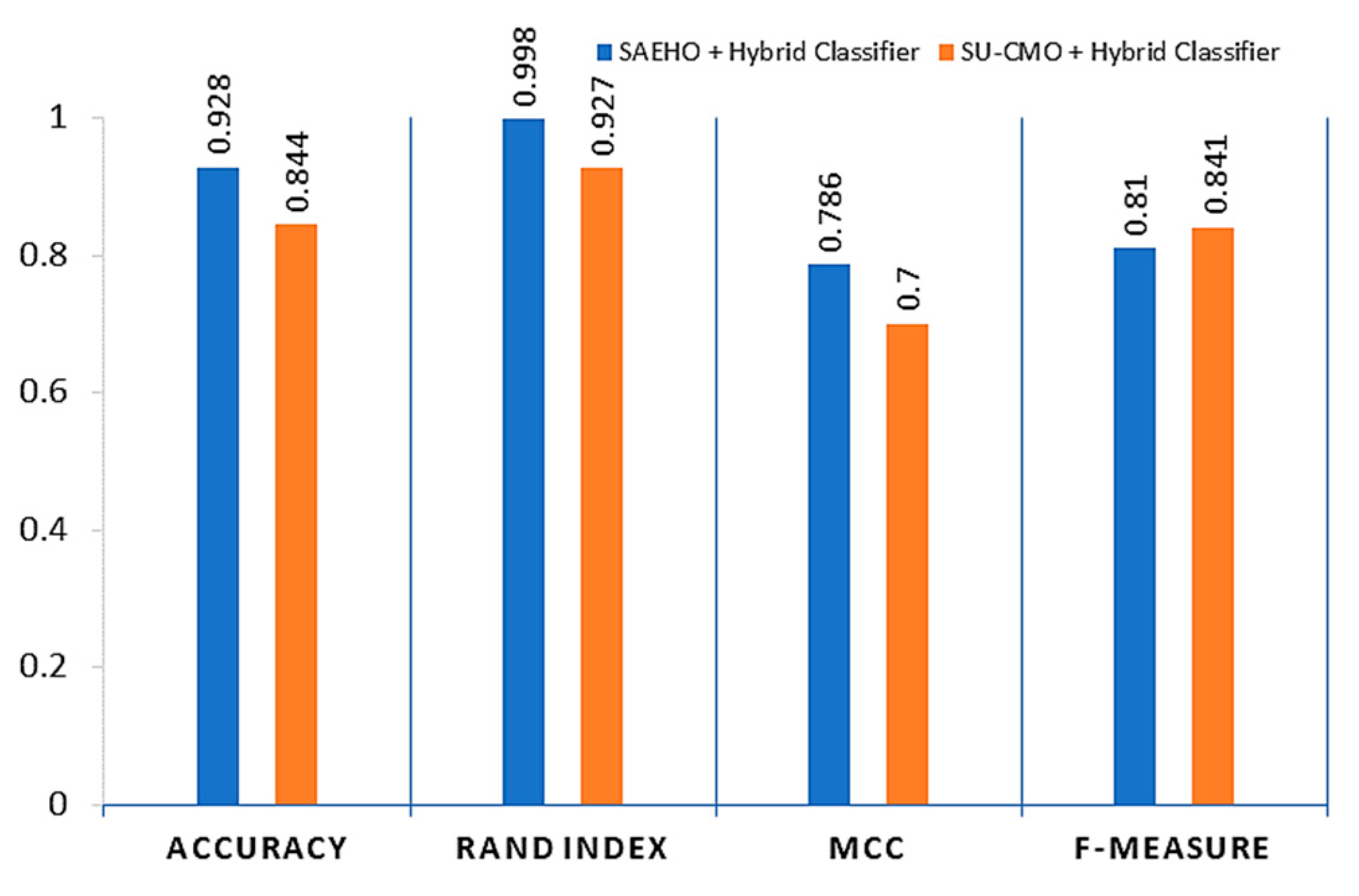 Sustainability 15 02204 g011