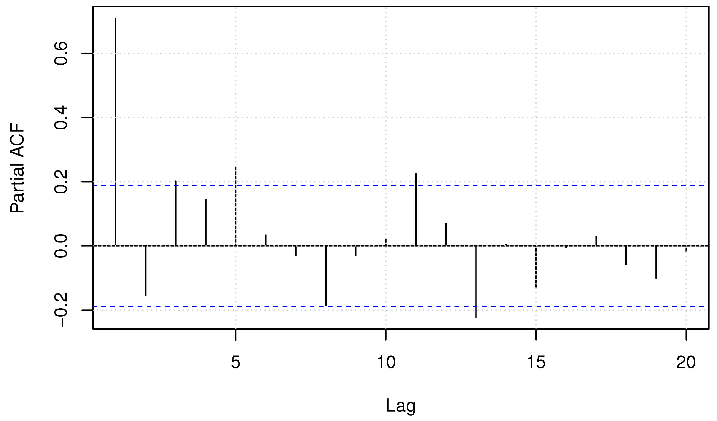 Sustainability 15 02205 g002