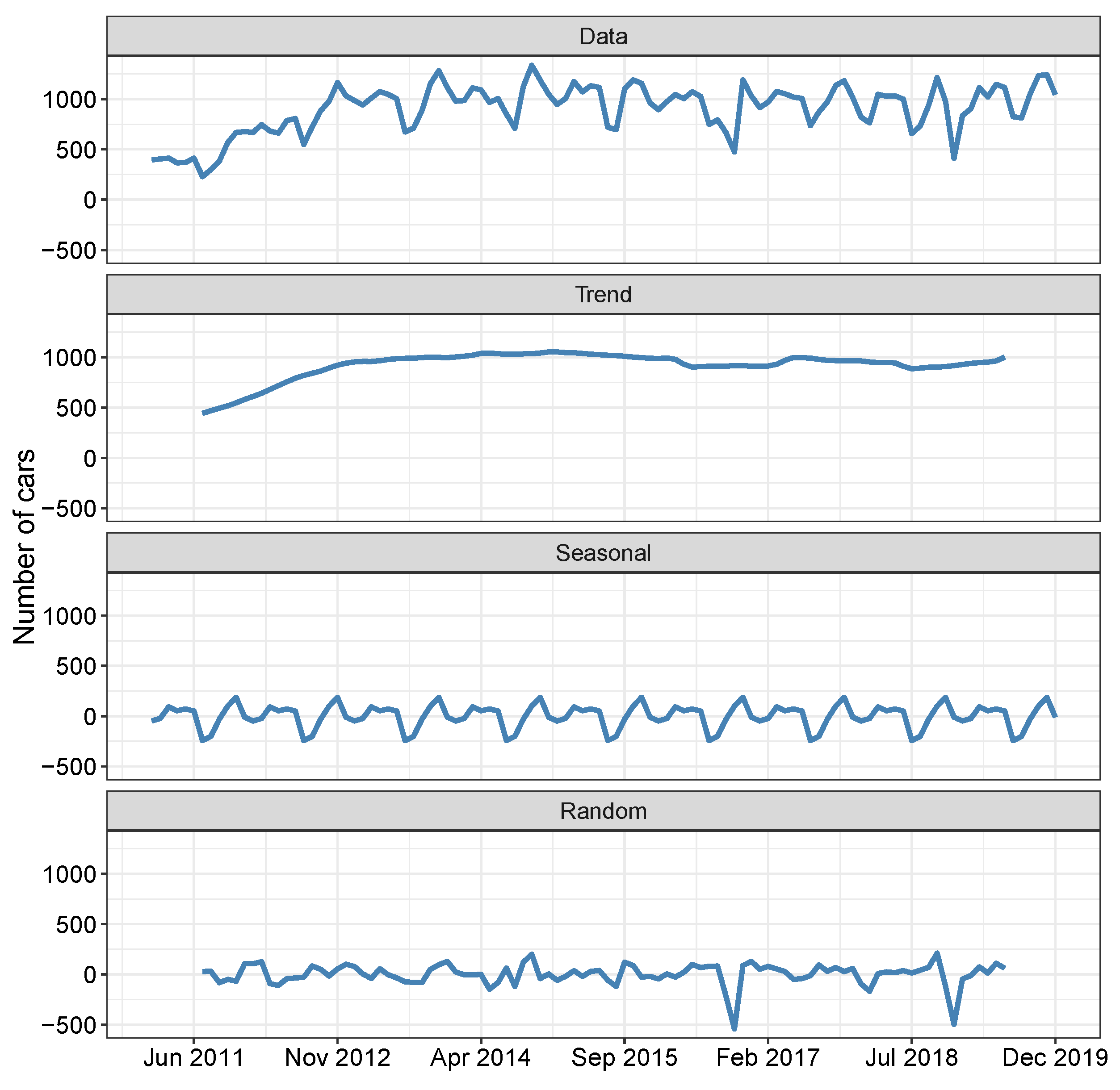 Sustainability 15 02205 g003