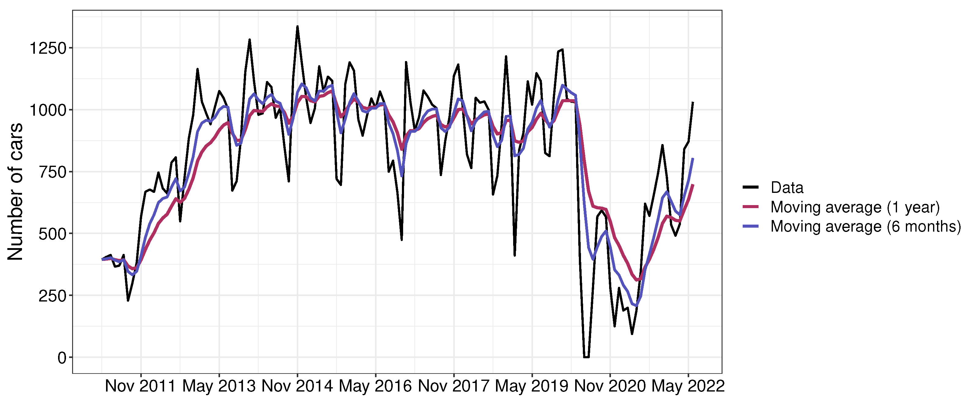 Sustainability 15 02205 g005
