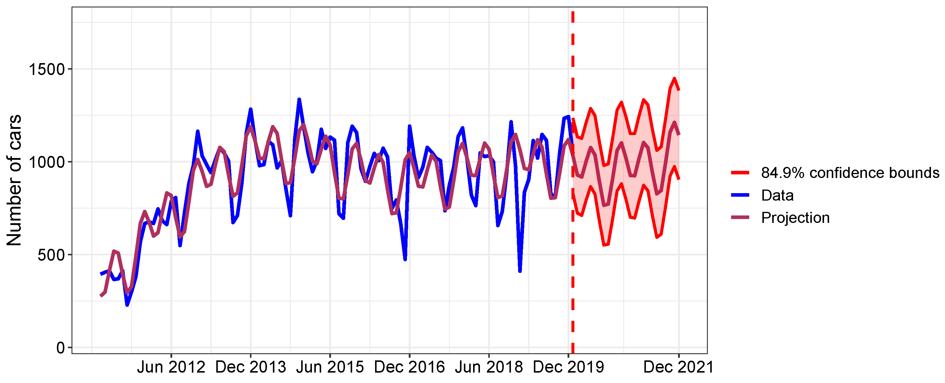Sustainability 15 02205 g006