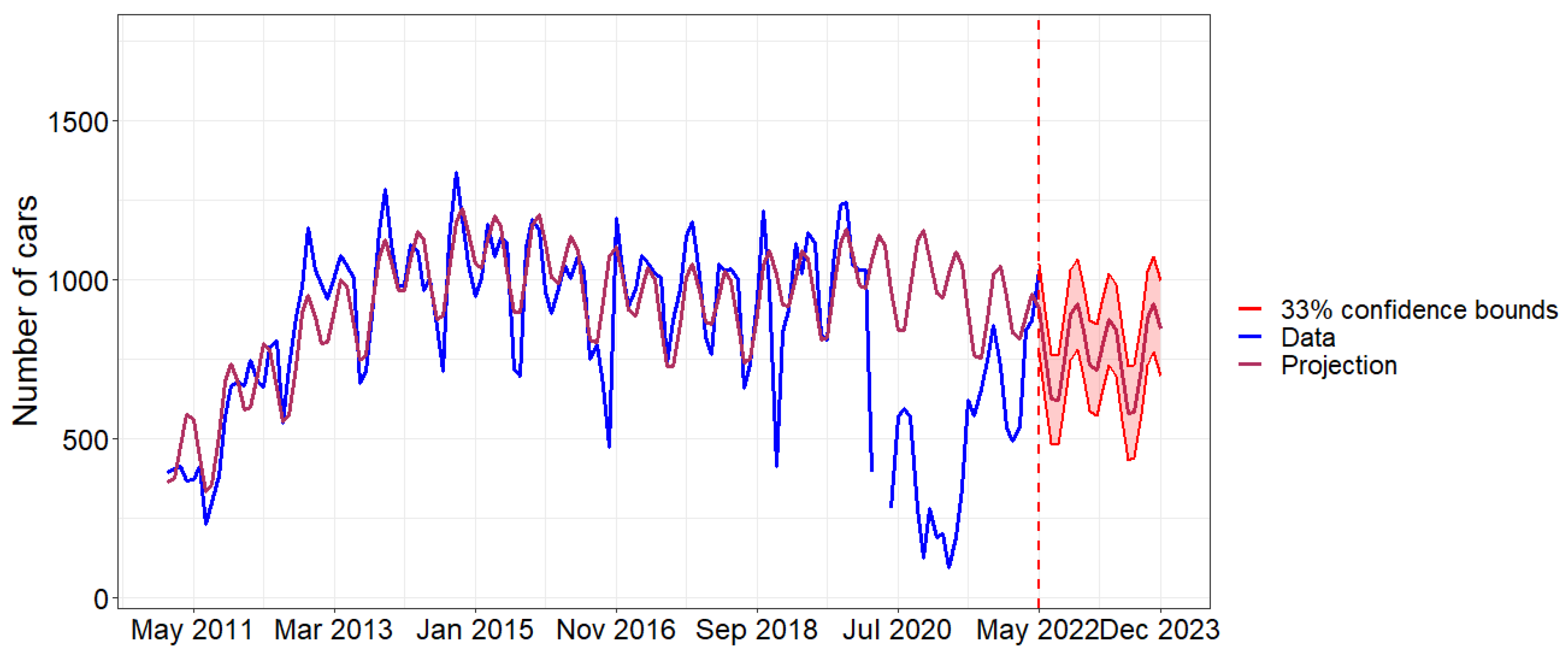 Sustainability 15 02205 g007
