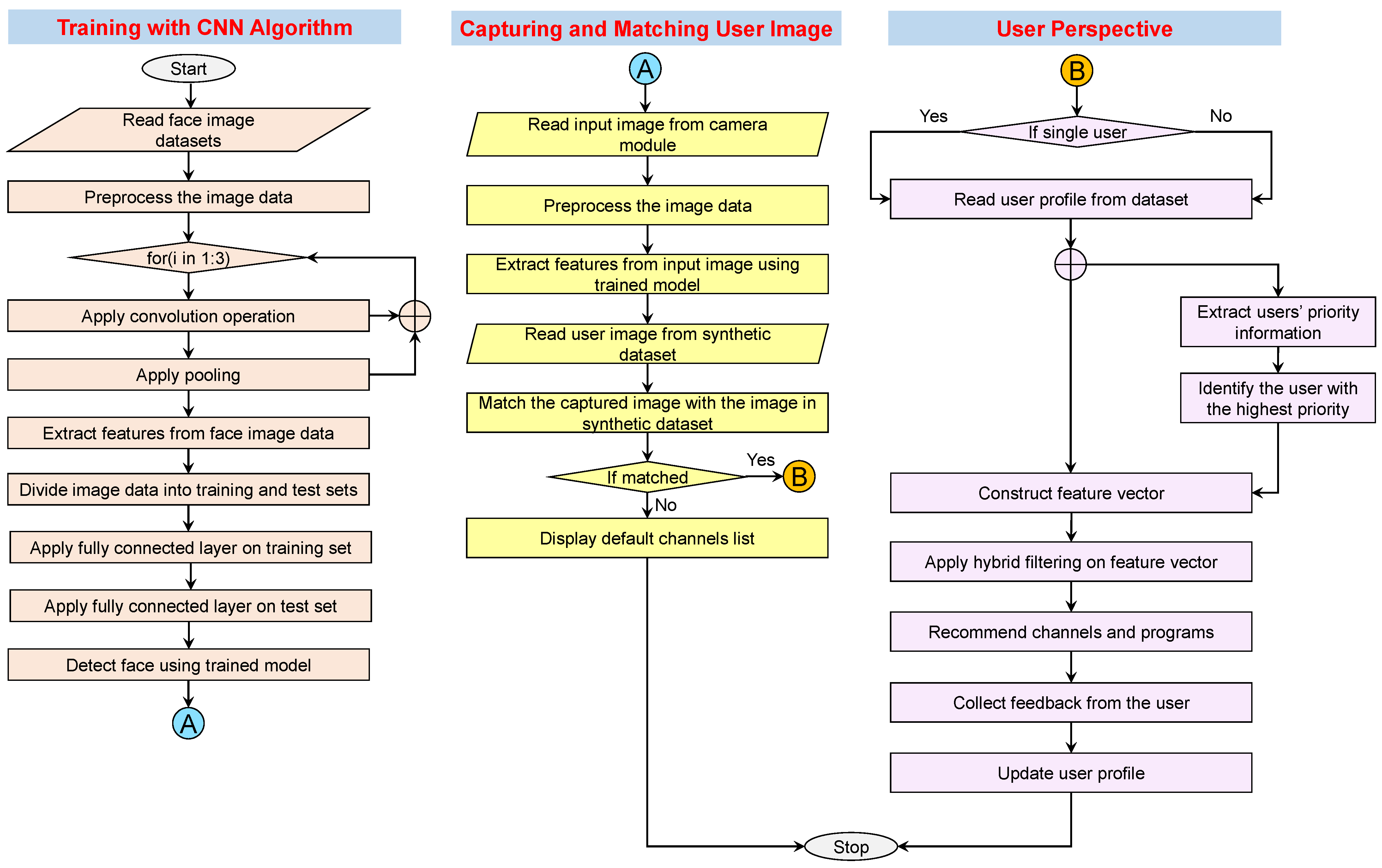 Sustainability 15 02206 g002