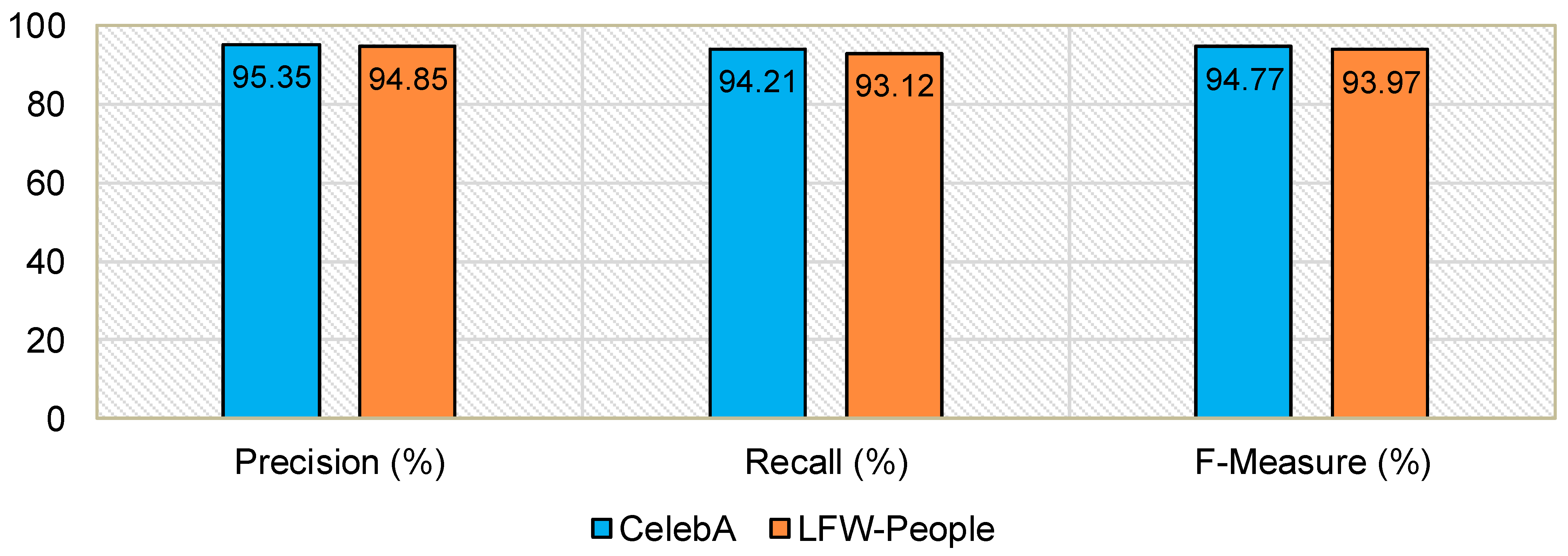 Sustainability 15 02206 g005