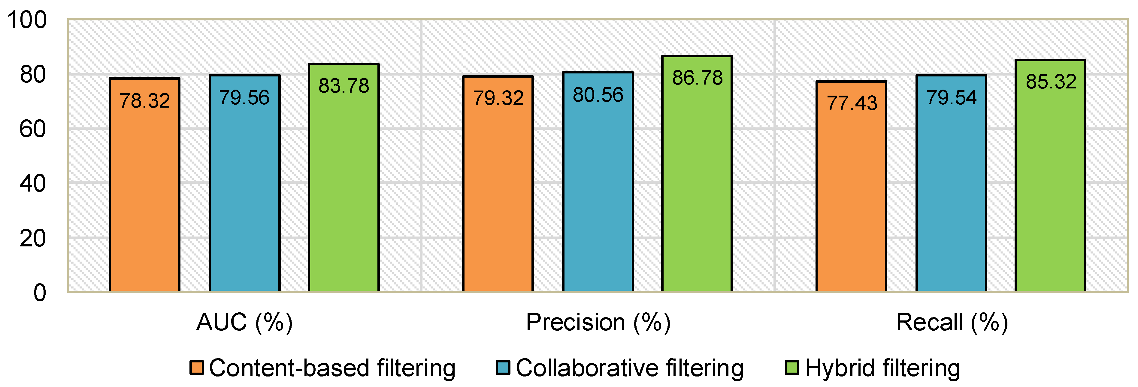 Sustainability 15 02206 g010