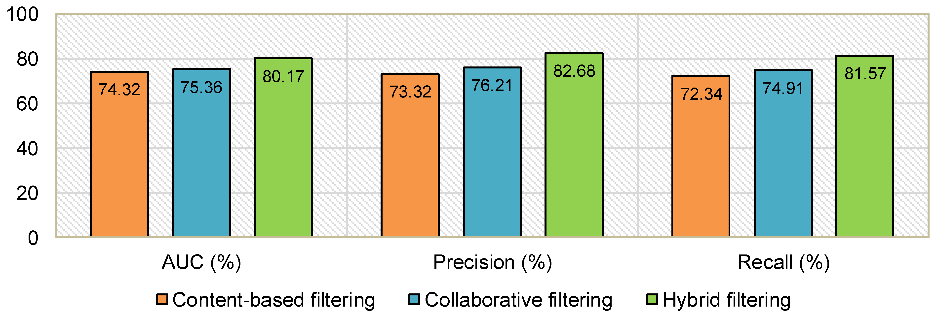 Sustainability 15 02206 g011