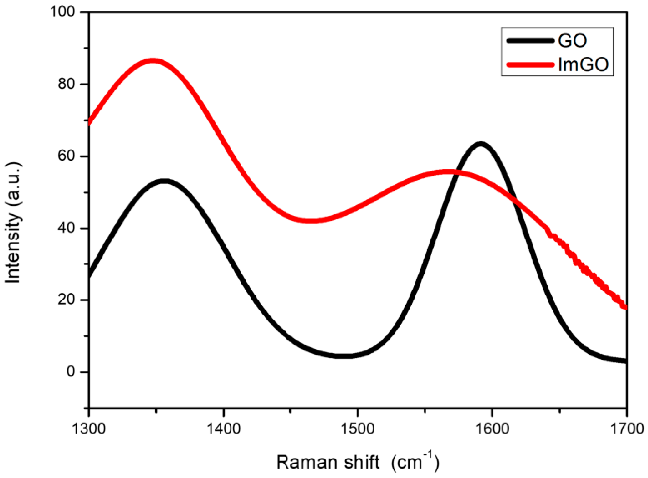Sustainability 15 02209 g002 Sustainability 15 02209 g002