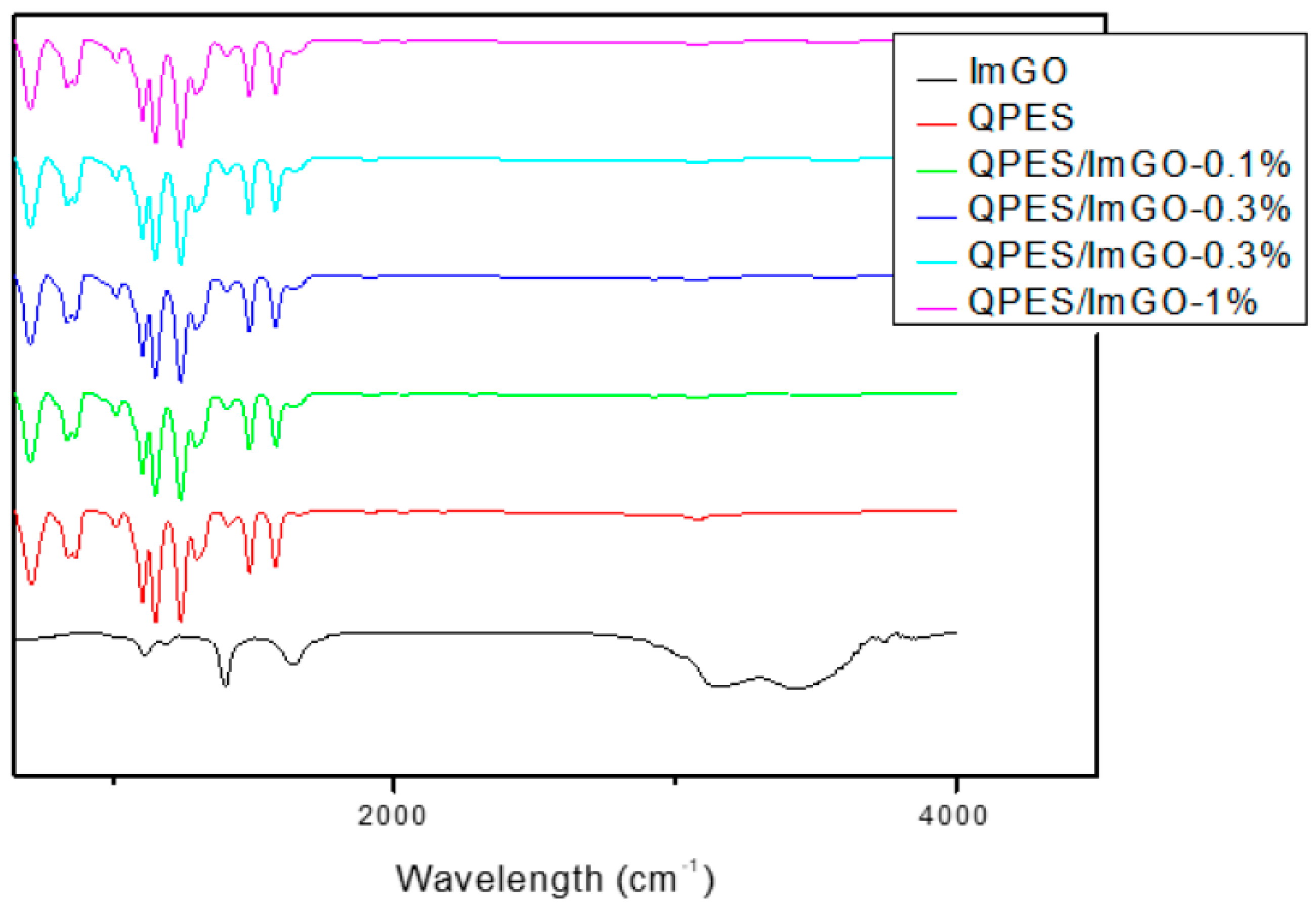 Sustainability 15 02209 g007 Sustainability 15 02209 g007