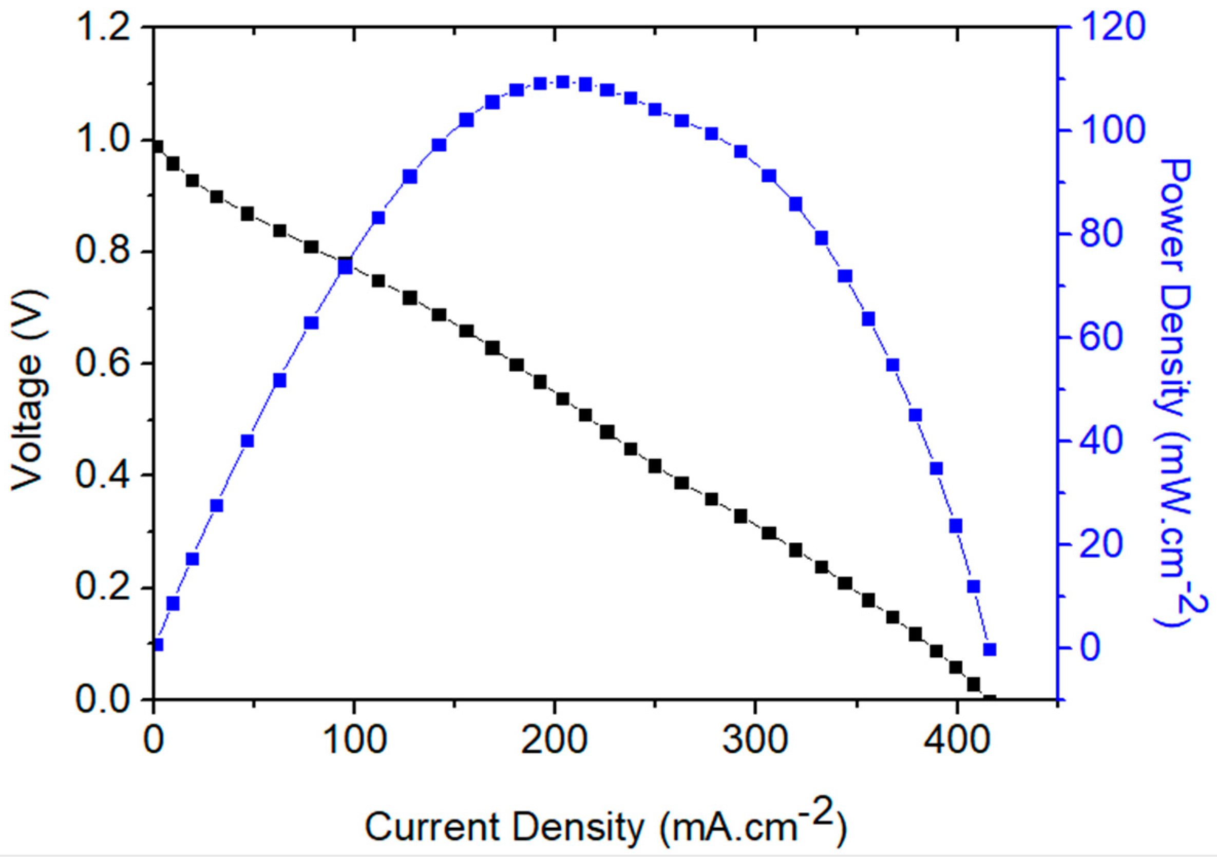 Sustainability 15 02209 g013 Sustainability 15 02209 g013