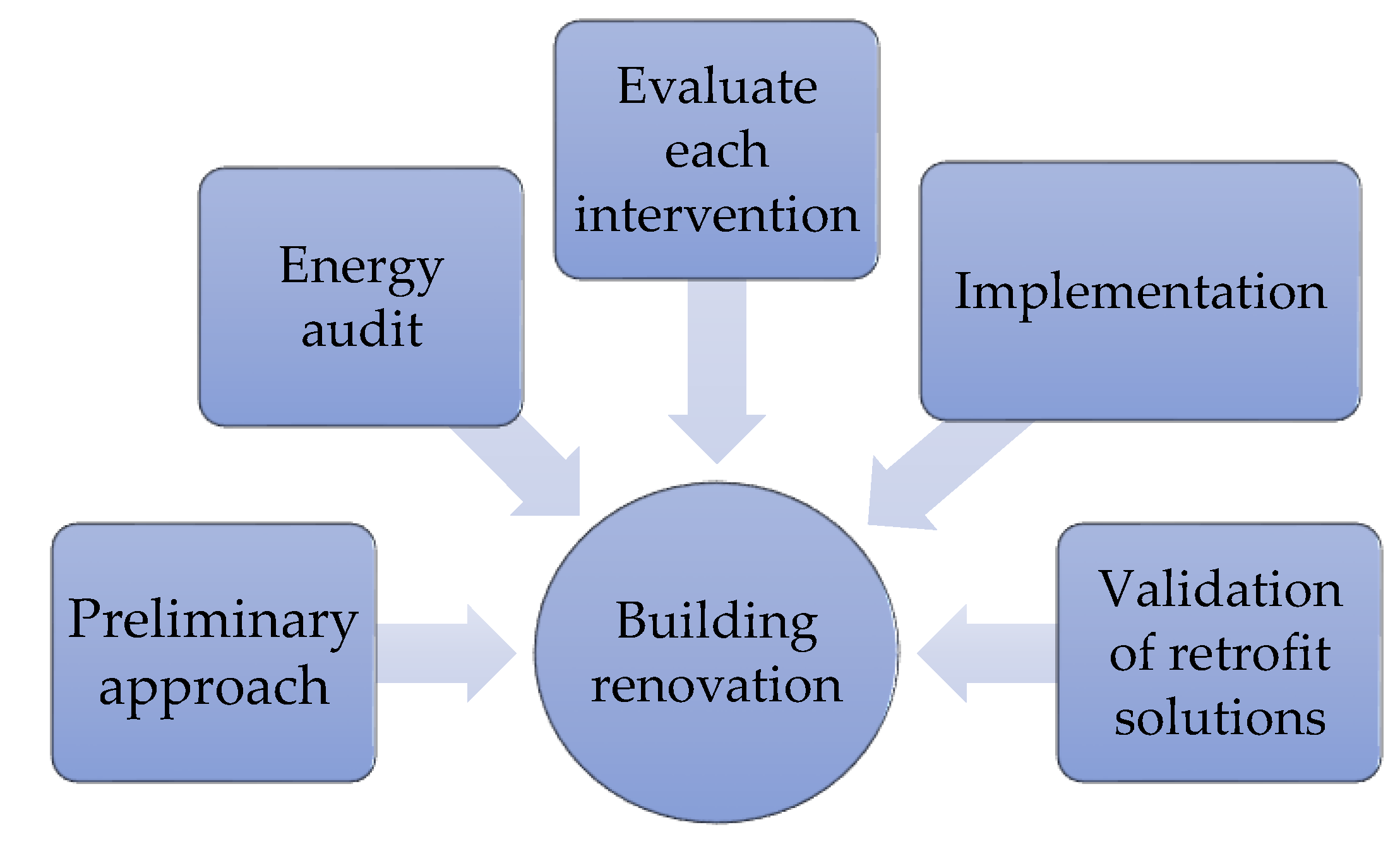Sustainability 15 02211 g001
