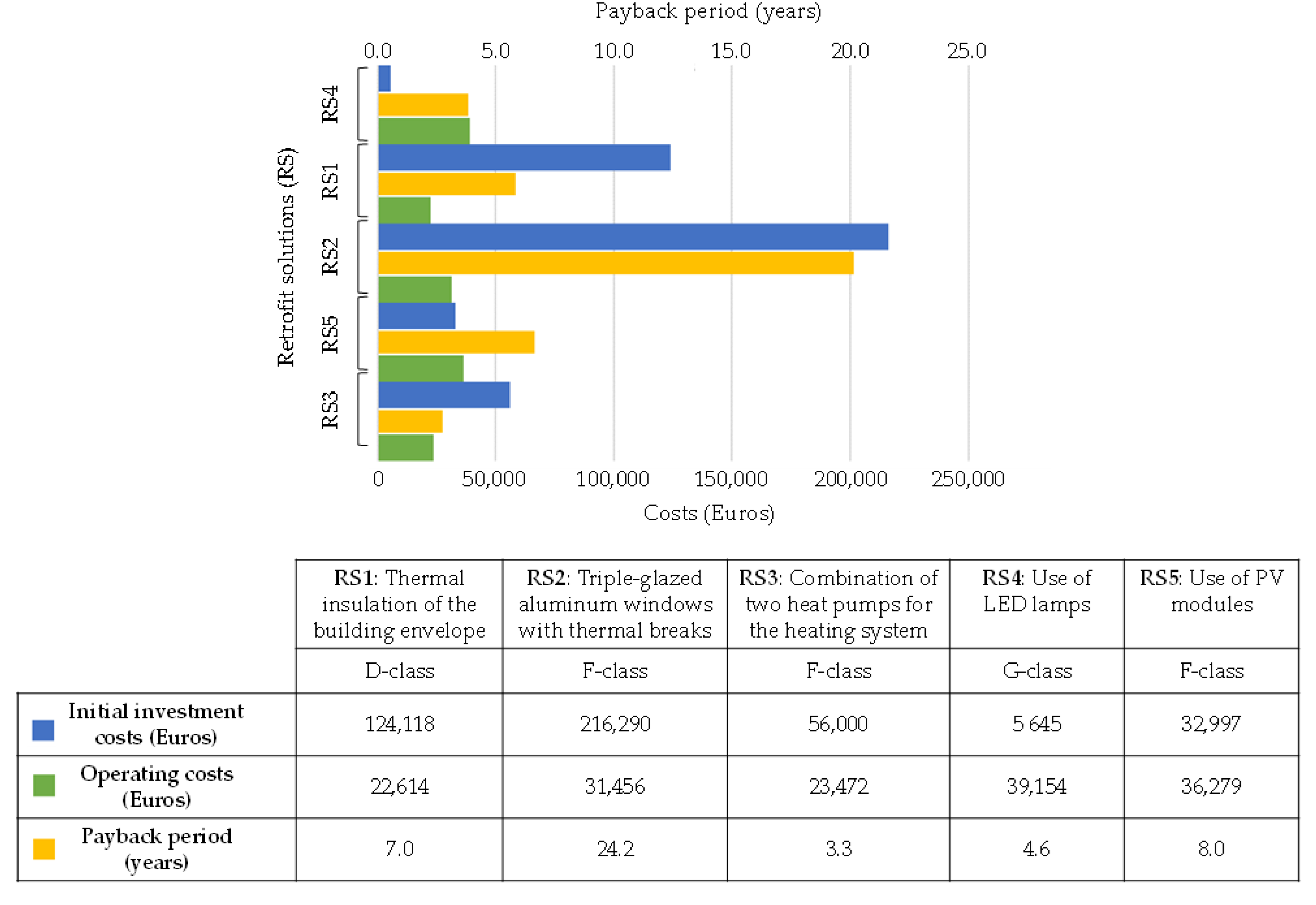Sustainability 15 02211 g012