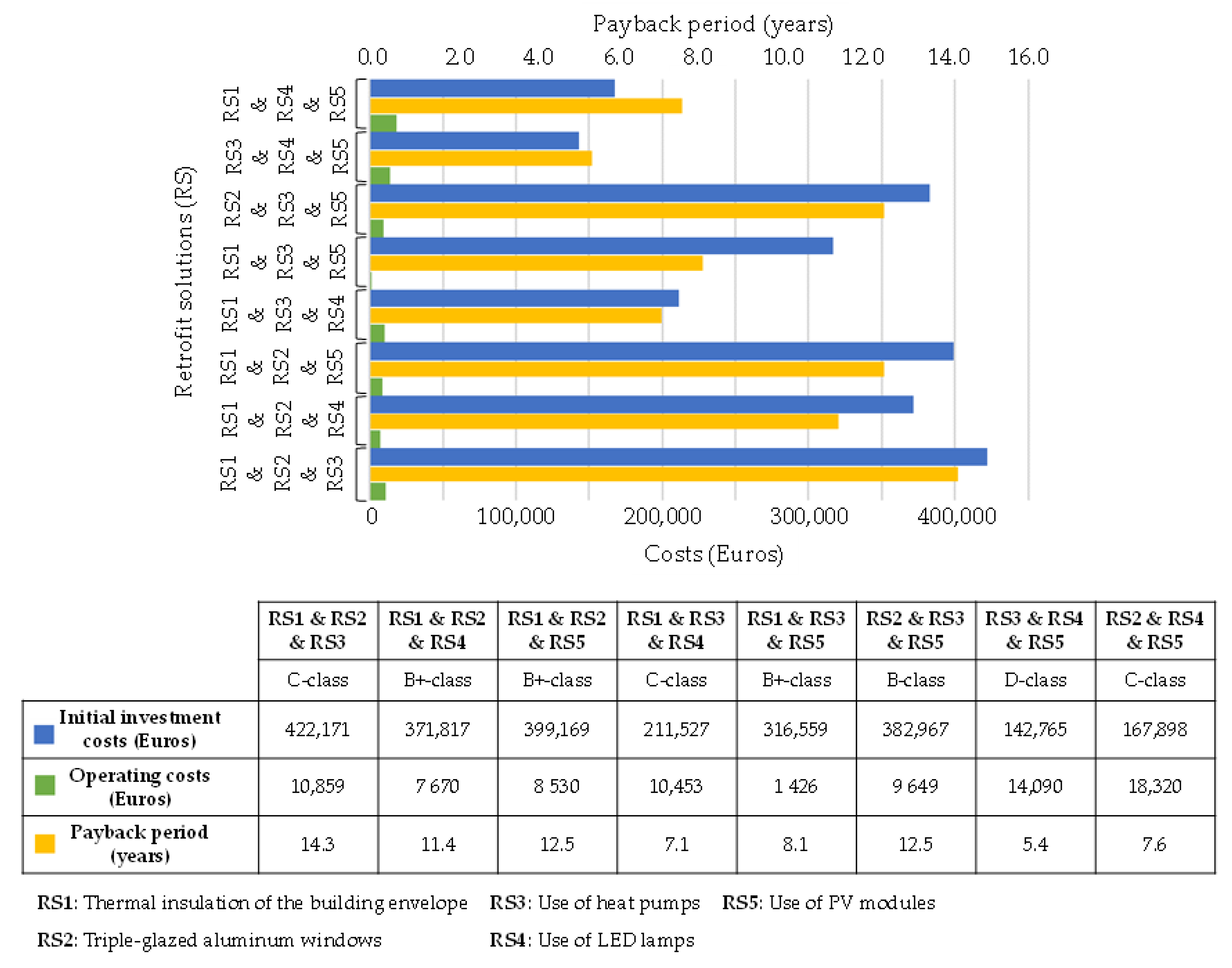 Sustainability 15 02211 g014