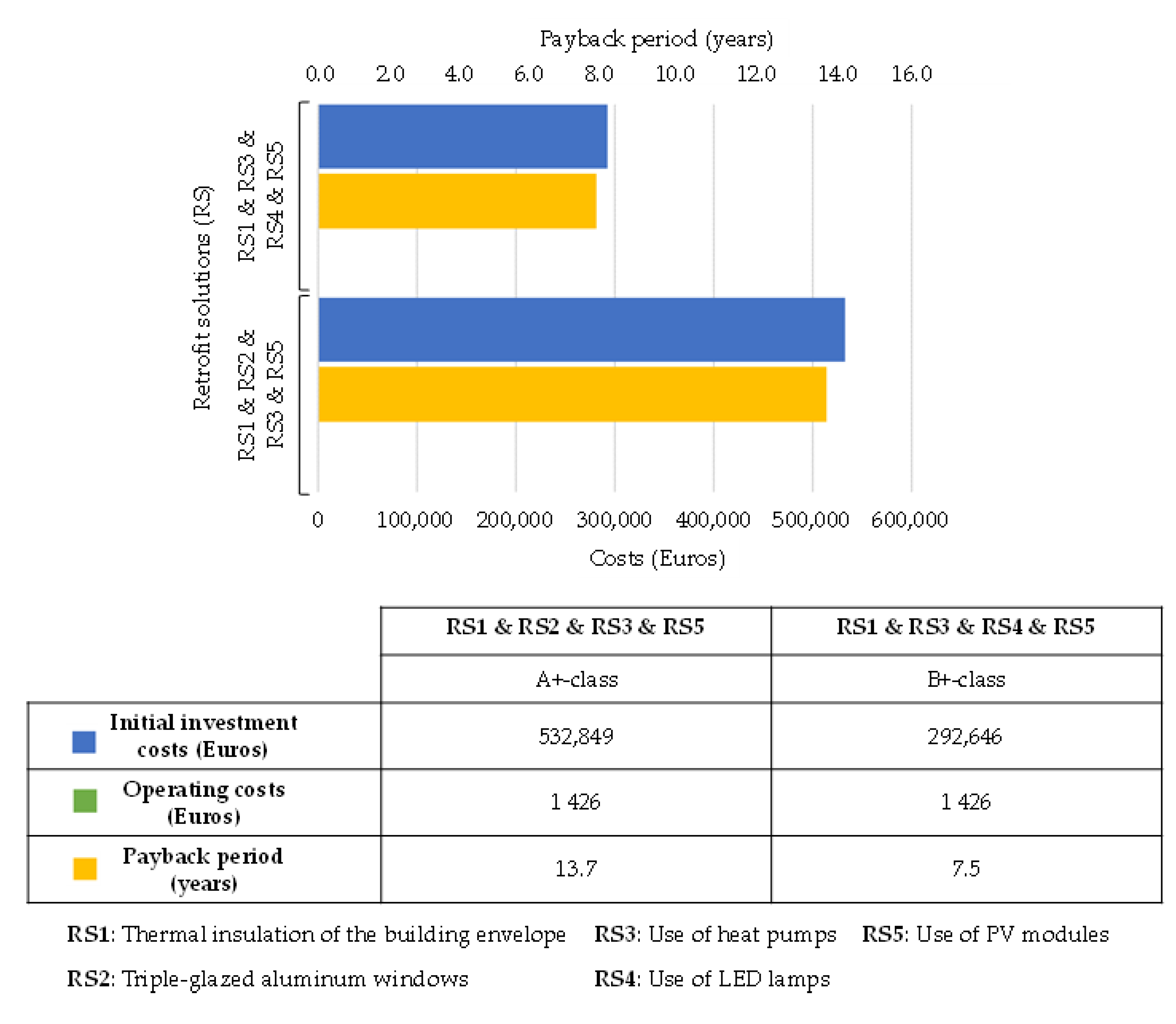 Sustainability 15 02211 g015