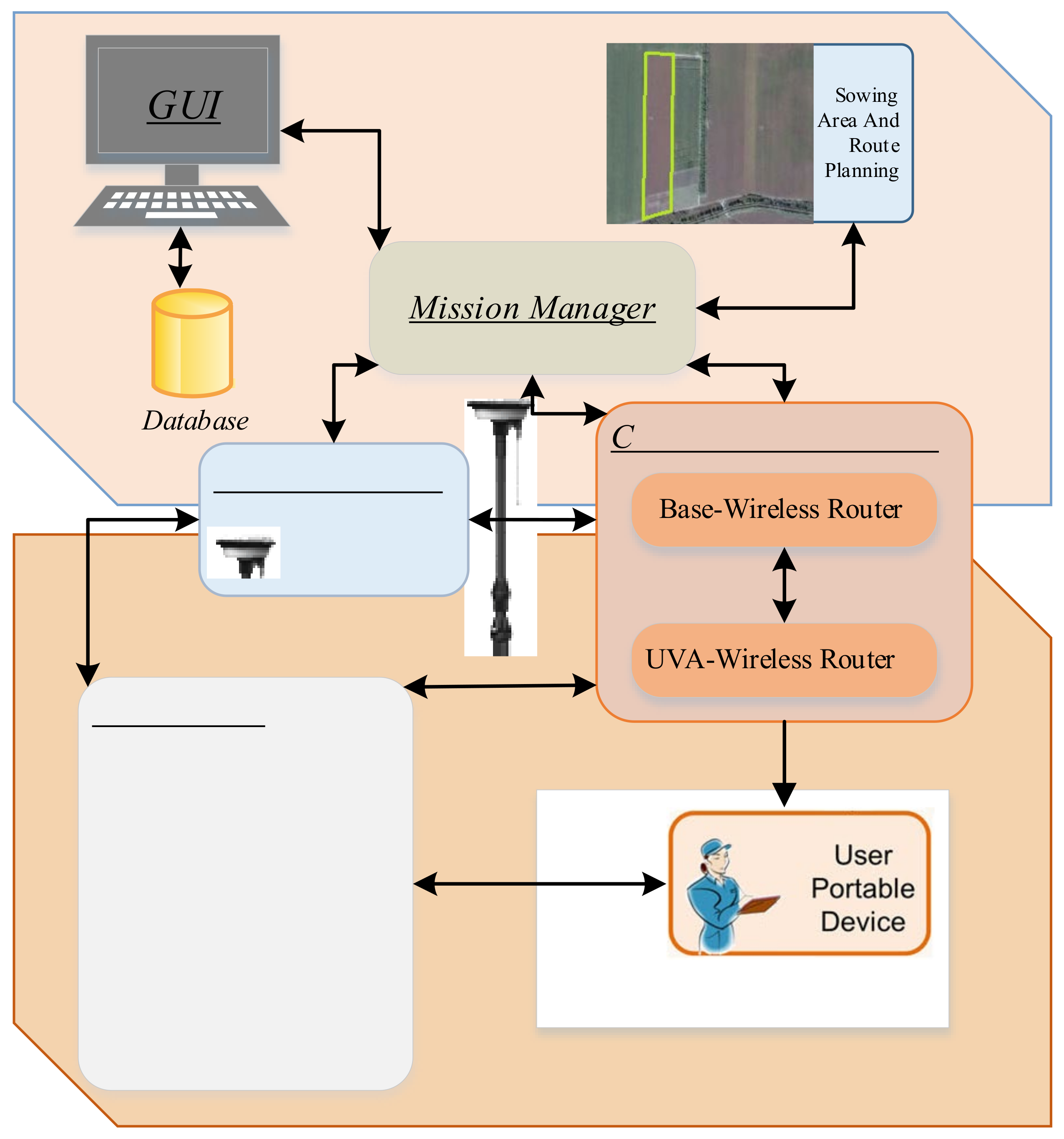 Sustainability 15 02212 g001 Sustainability 15 02212 g001