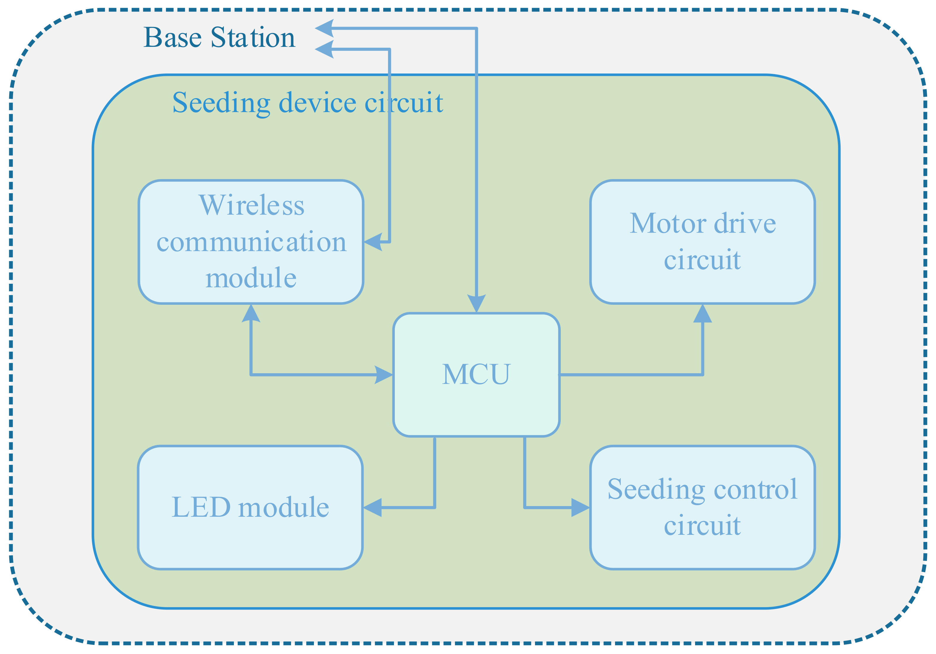 Sustainability 15 02212 g002 Sustainability 15 02212 g002