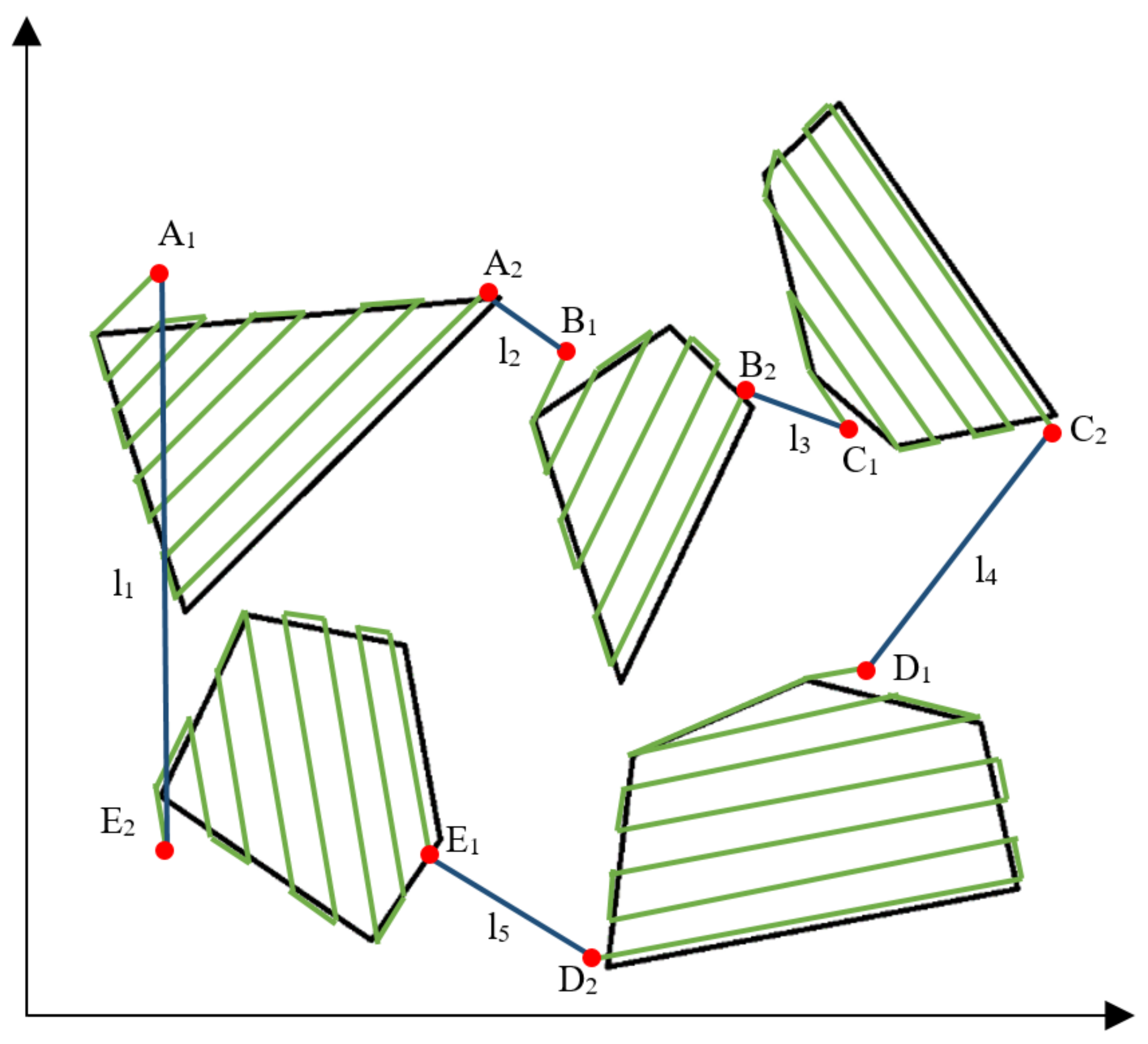 Sustainability 15 02212 g005 Sustainability 15 02212 g005
