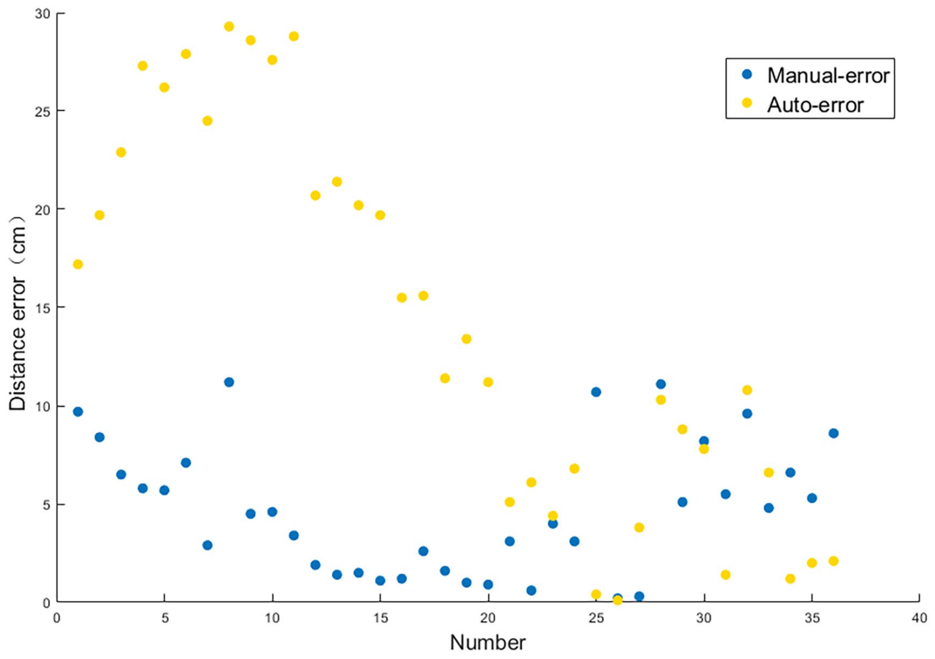Sustainability 15 02212 g009 Sustainability 15 02212 g009