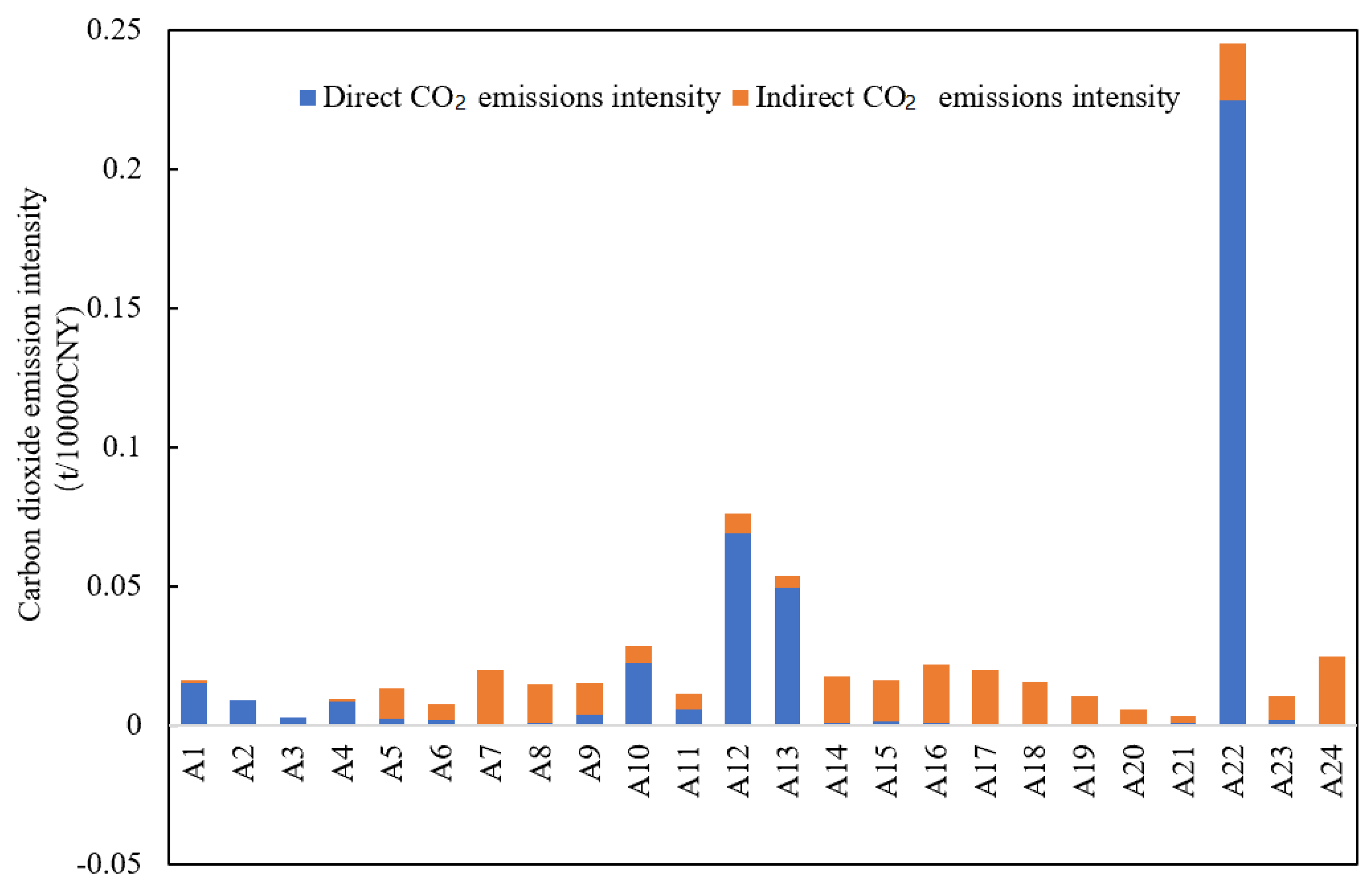 Sustainability 15 02215 g004