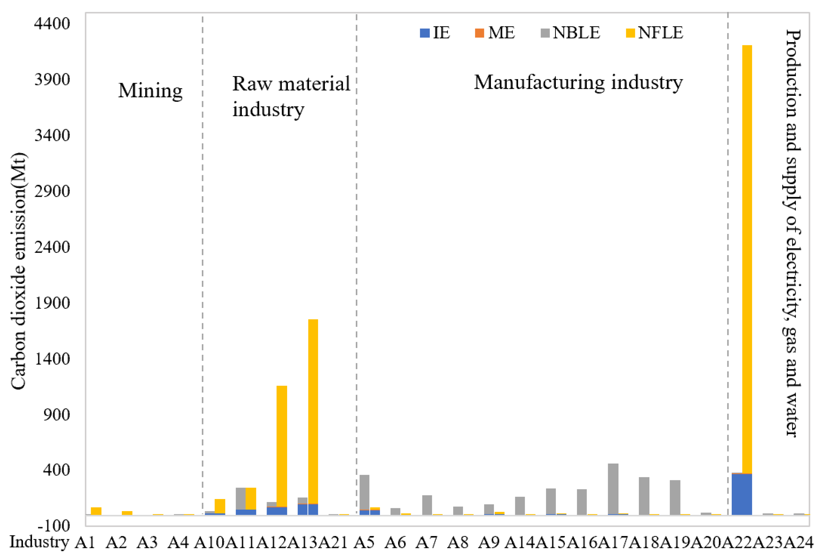Sustainability 15 02215 g005