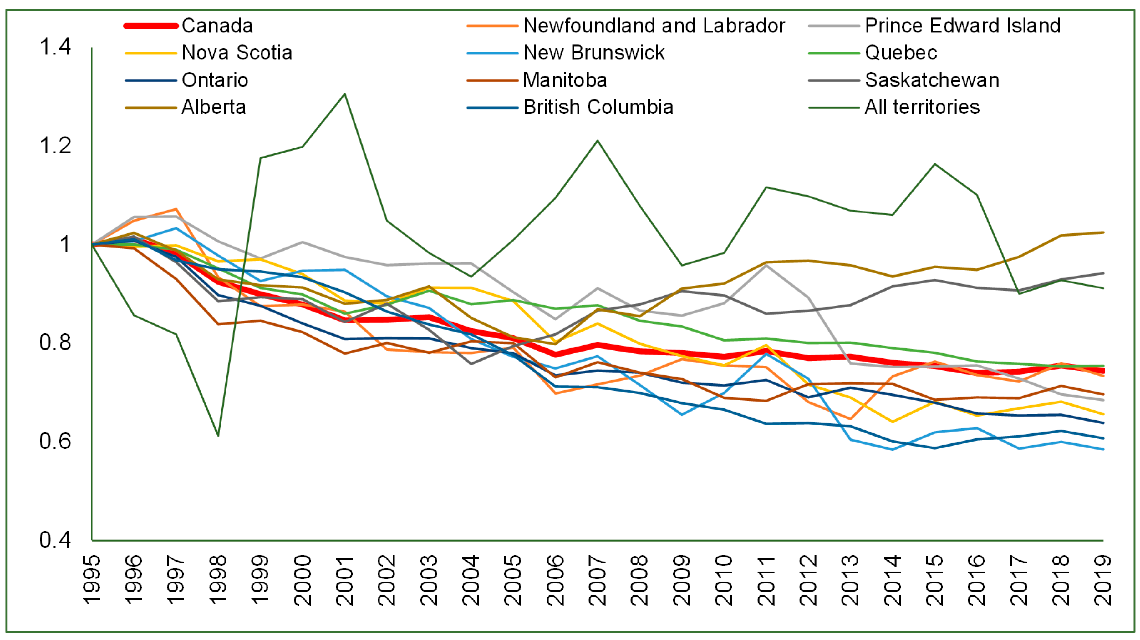 Sustainability 15 02218 g001