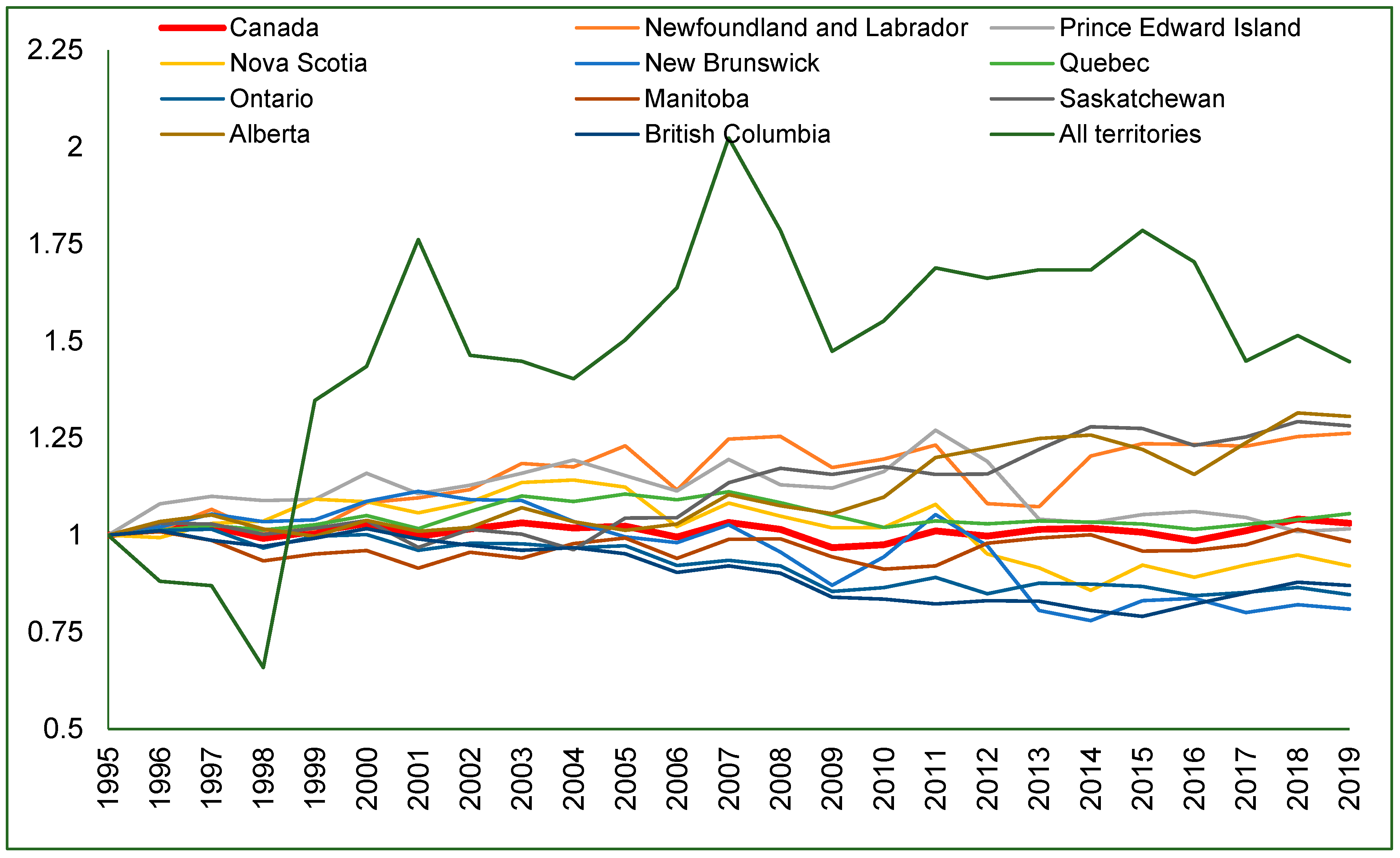 Sustainability 15 02218 g002