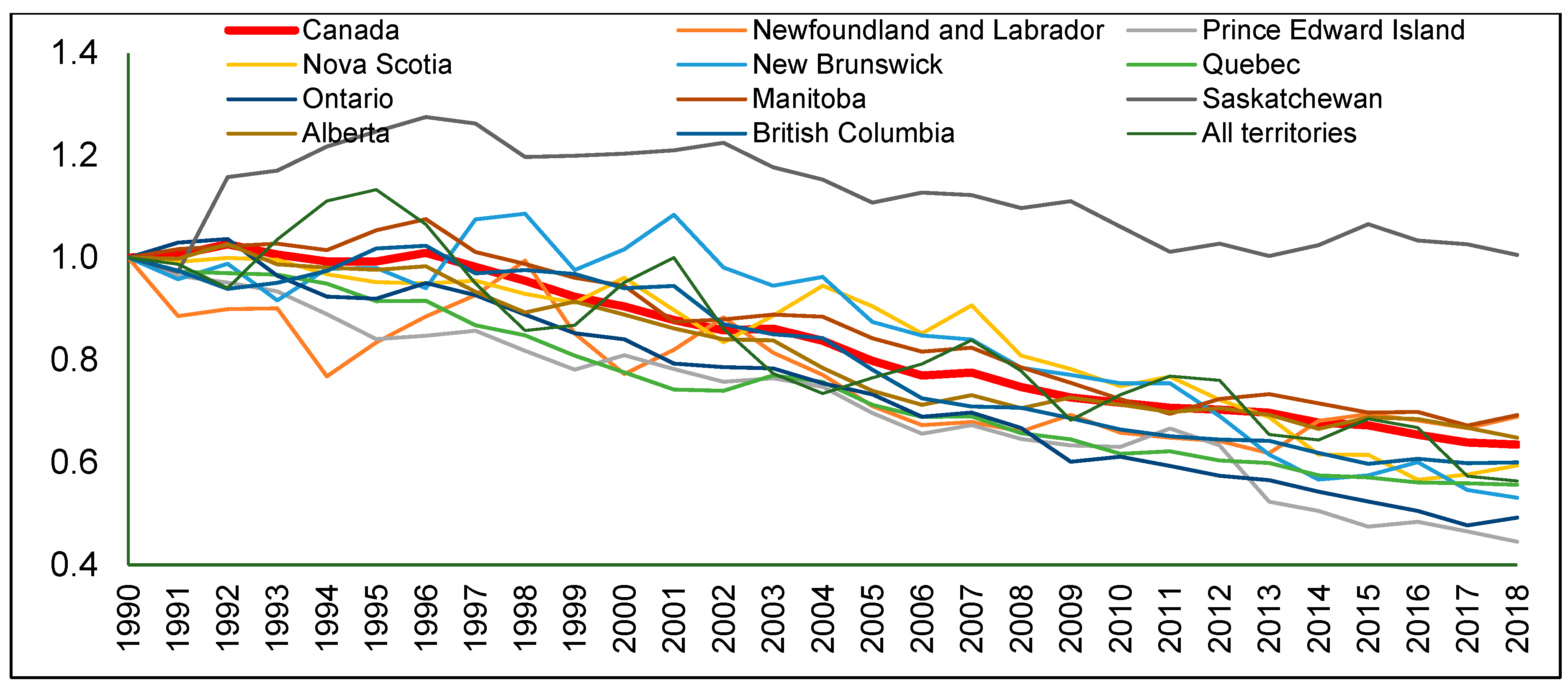 Sustainability 15 02218 g004