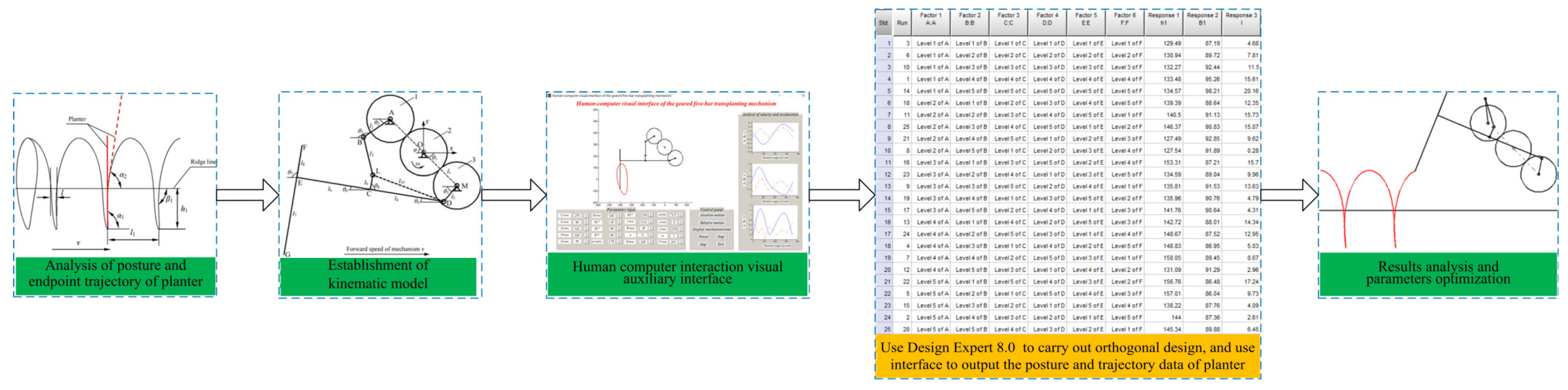Sustainability 15 02219 g001 550