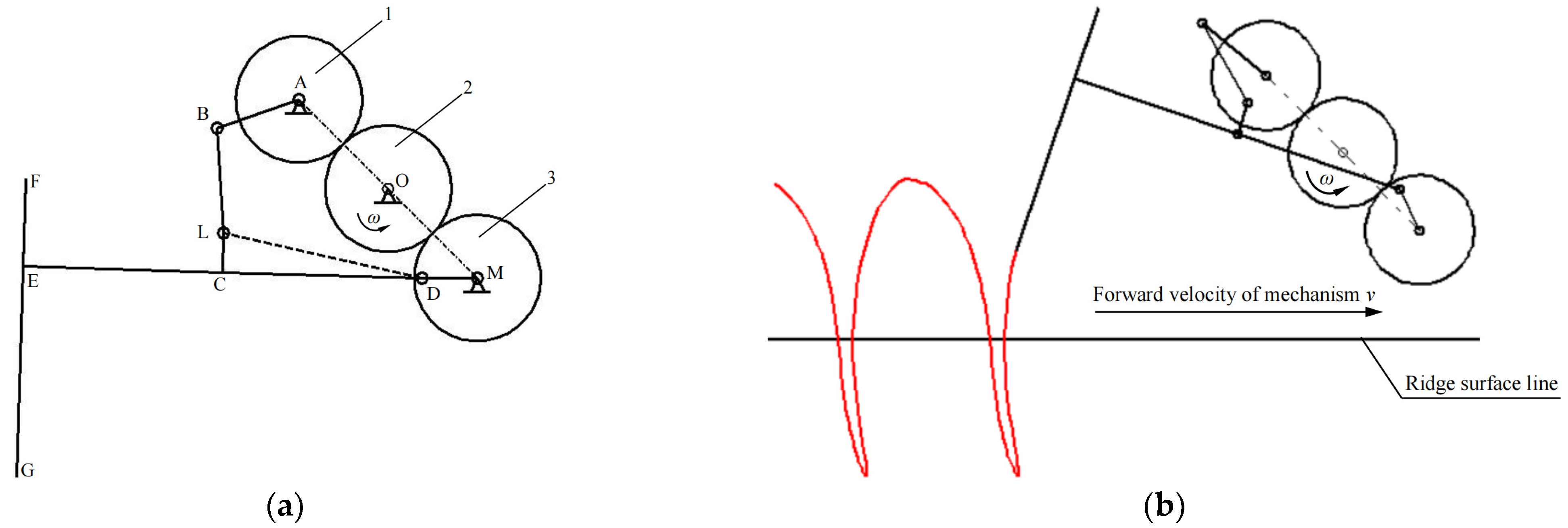 Sustainability 15 02219 g003 550