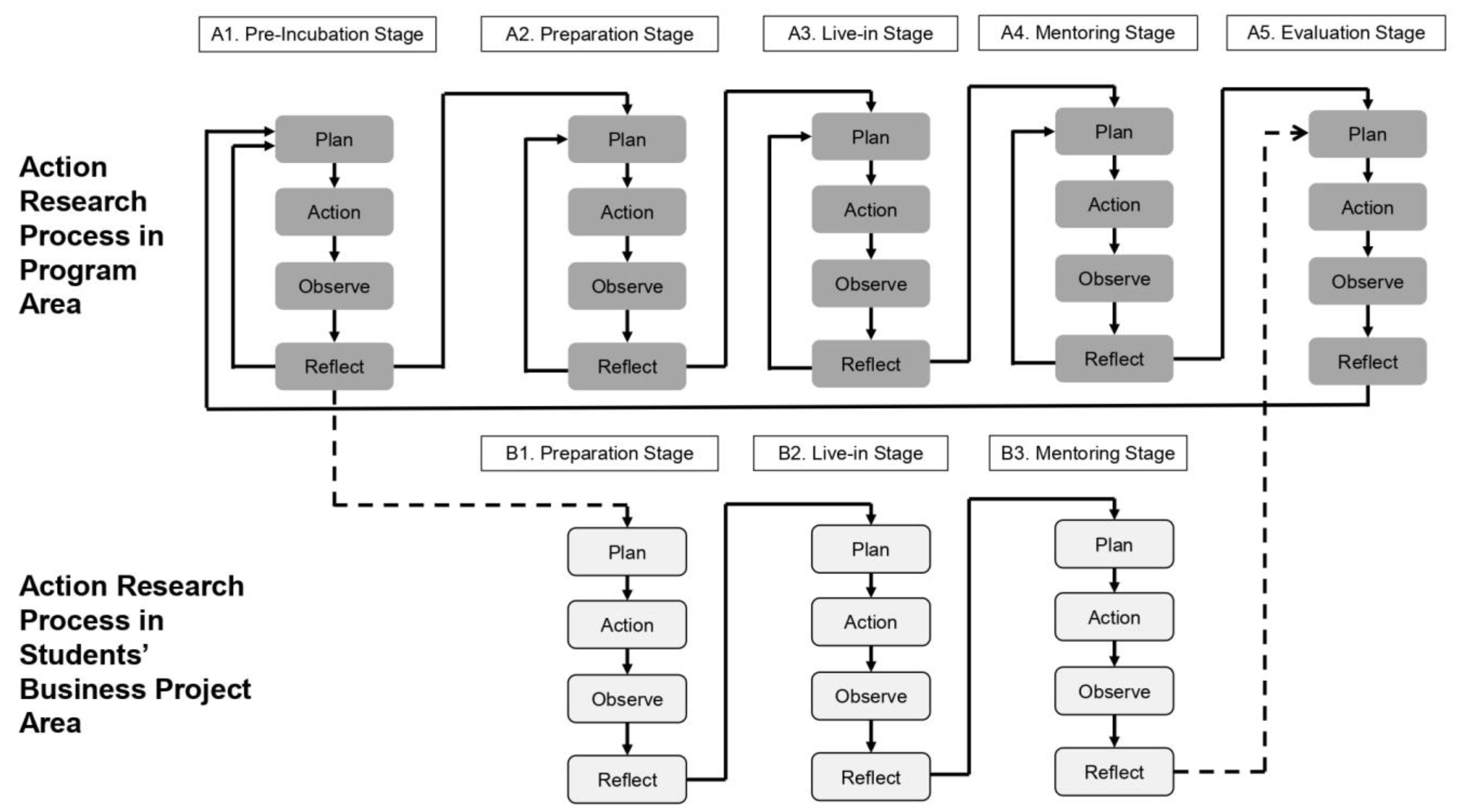 Sustainability 15 02222 g003