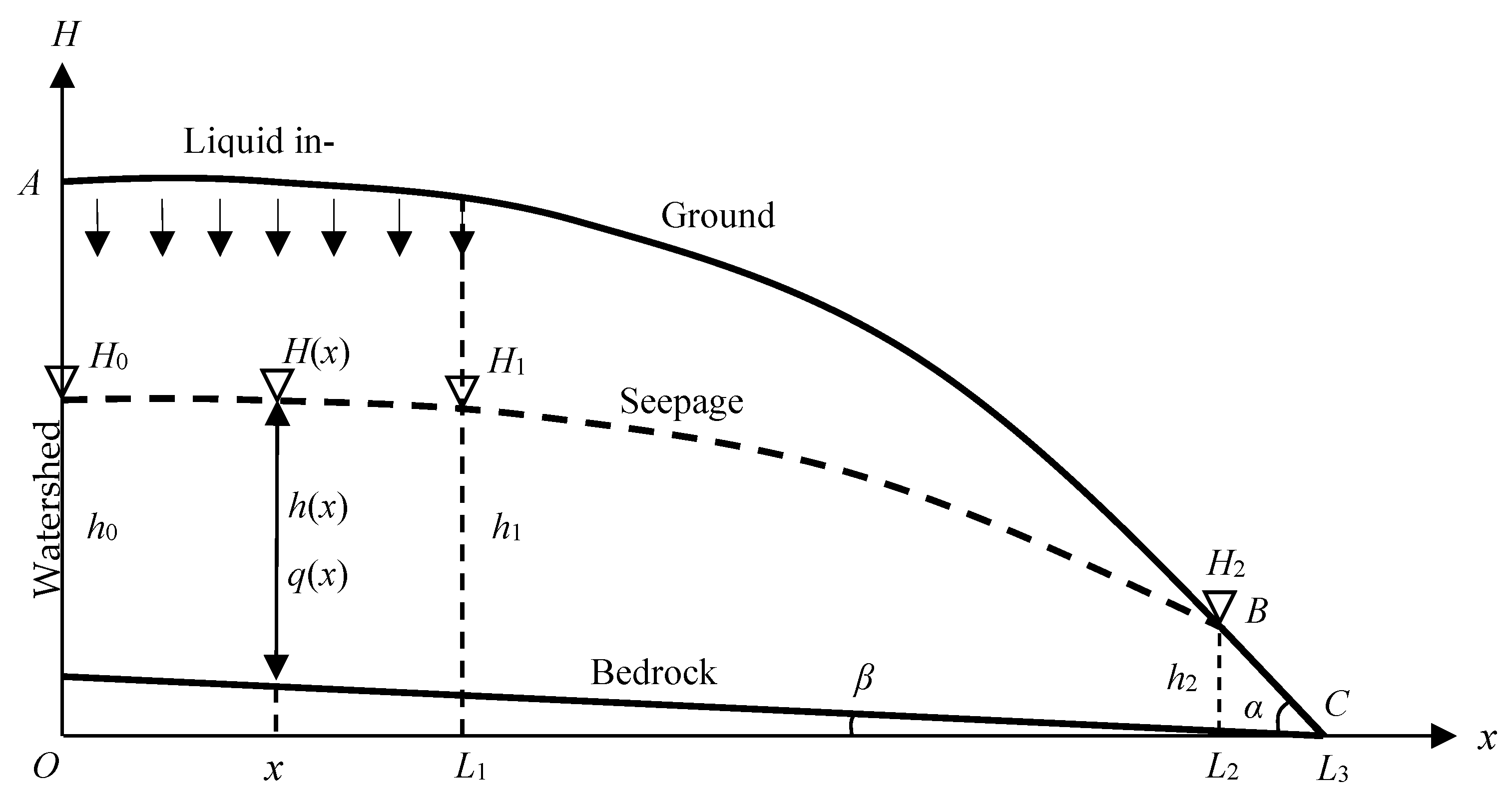 Sustainability 15 02223 g001 550