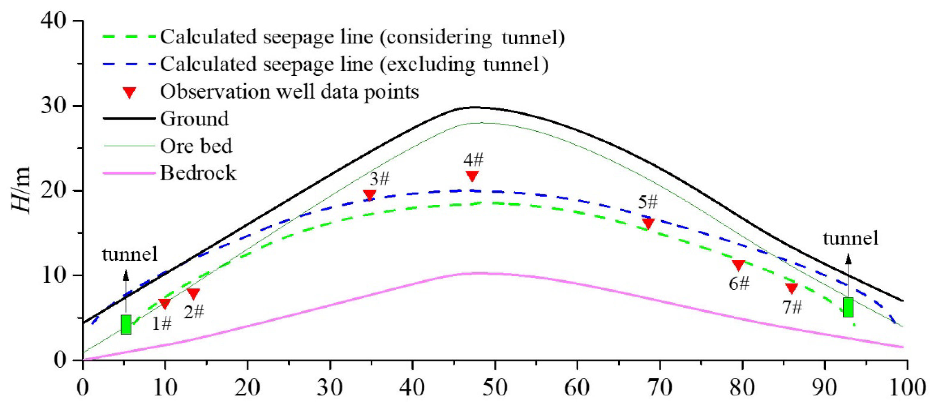 Sustainability 15 02223 g003 550