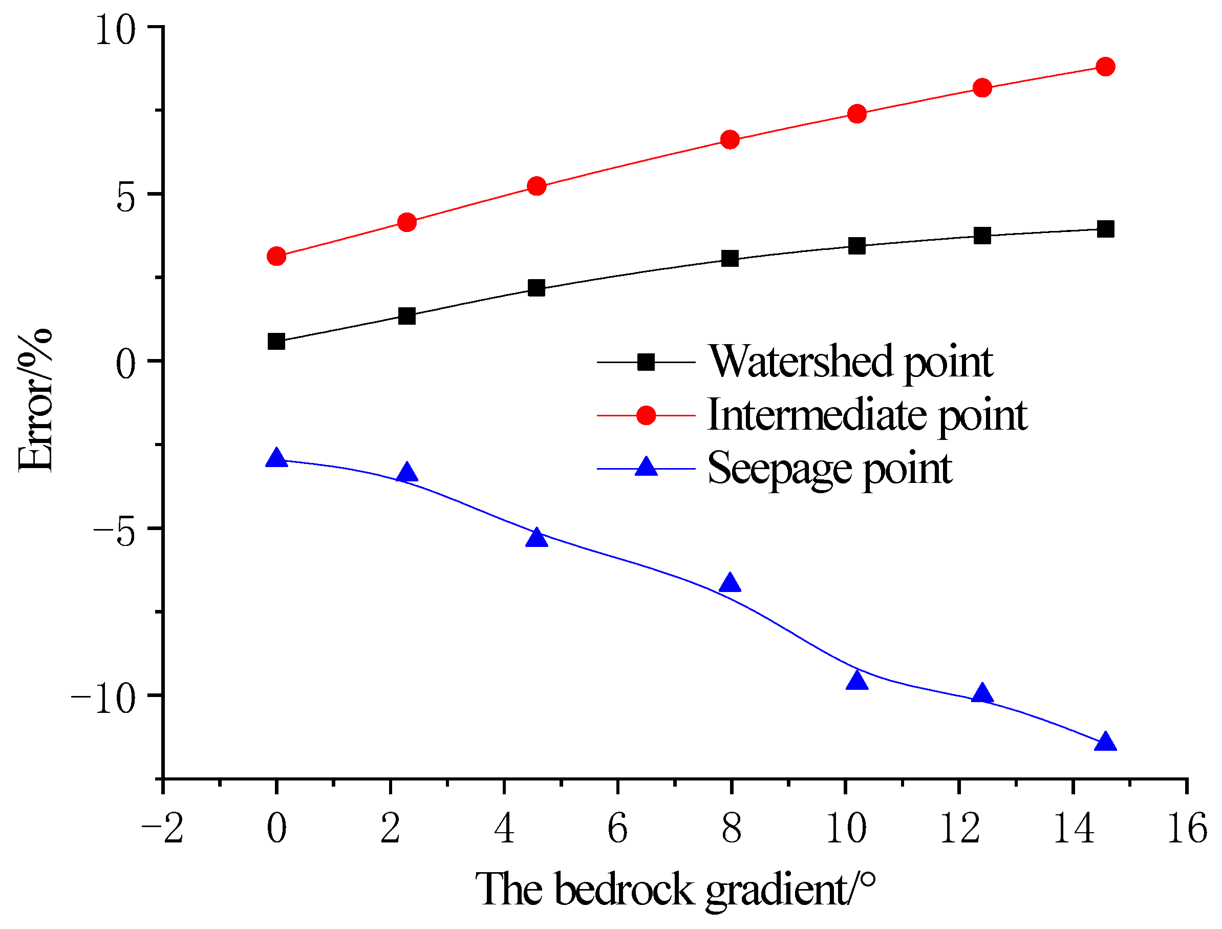 Sustainability 15 02223 g006 550