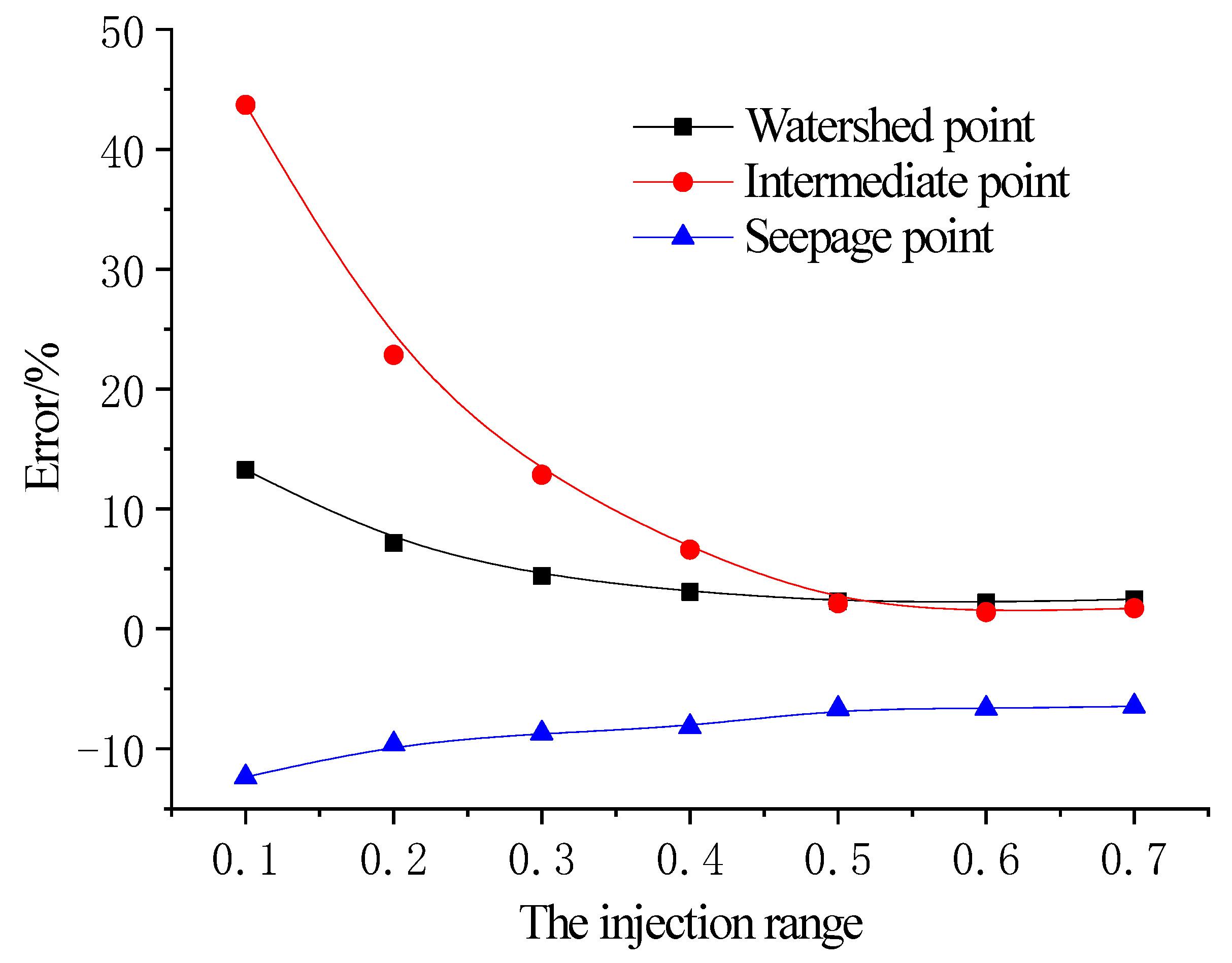 Sustainability 15 02223 g007 550
