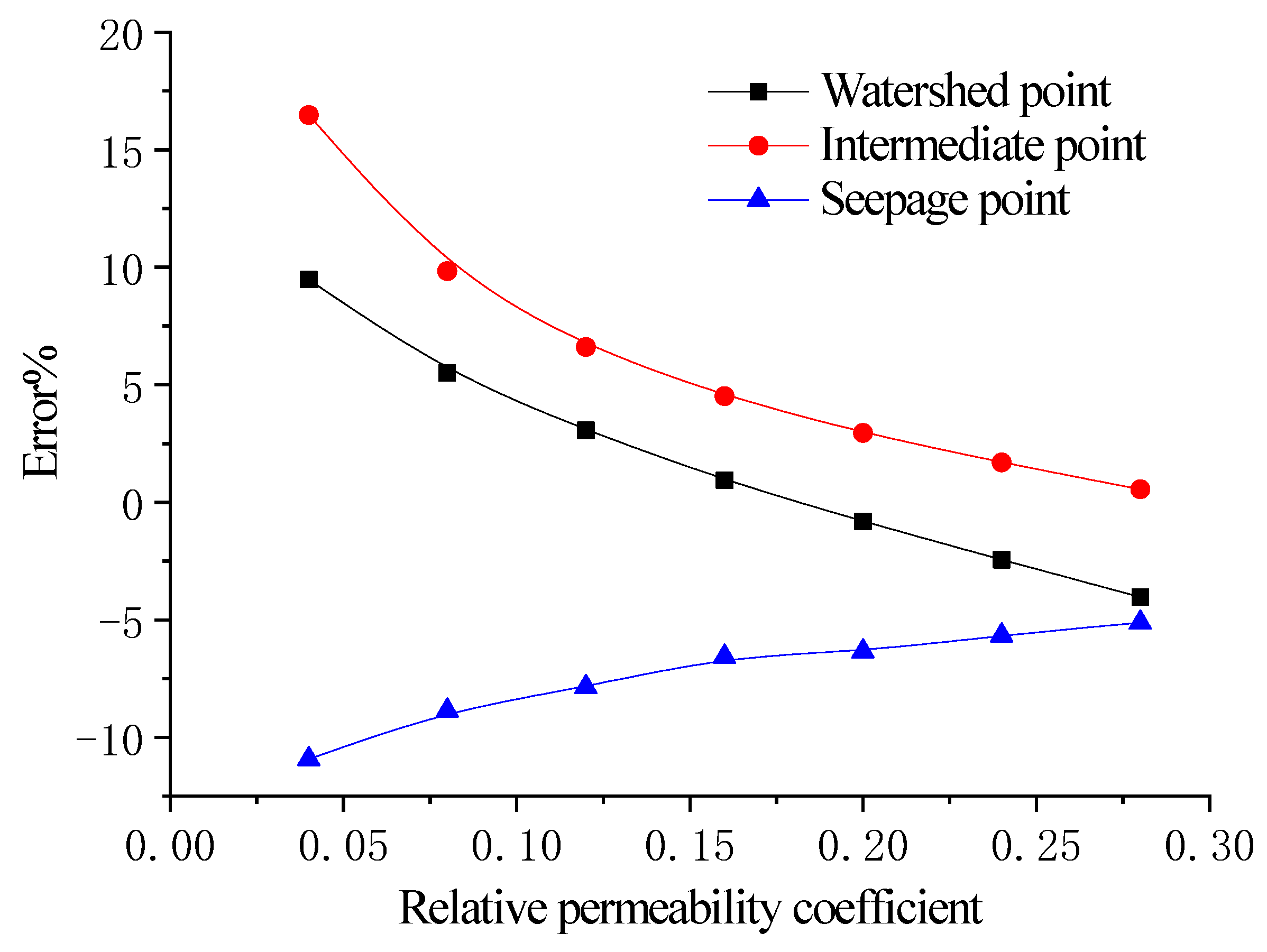 Sustainability 15 02223 g008 550