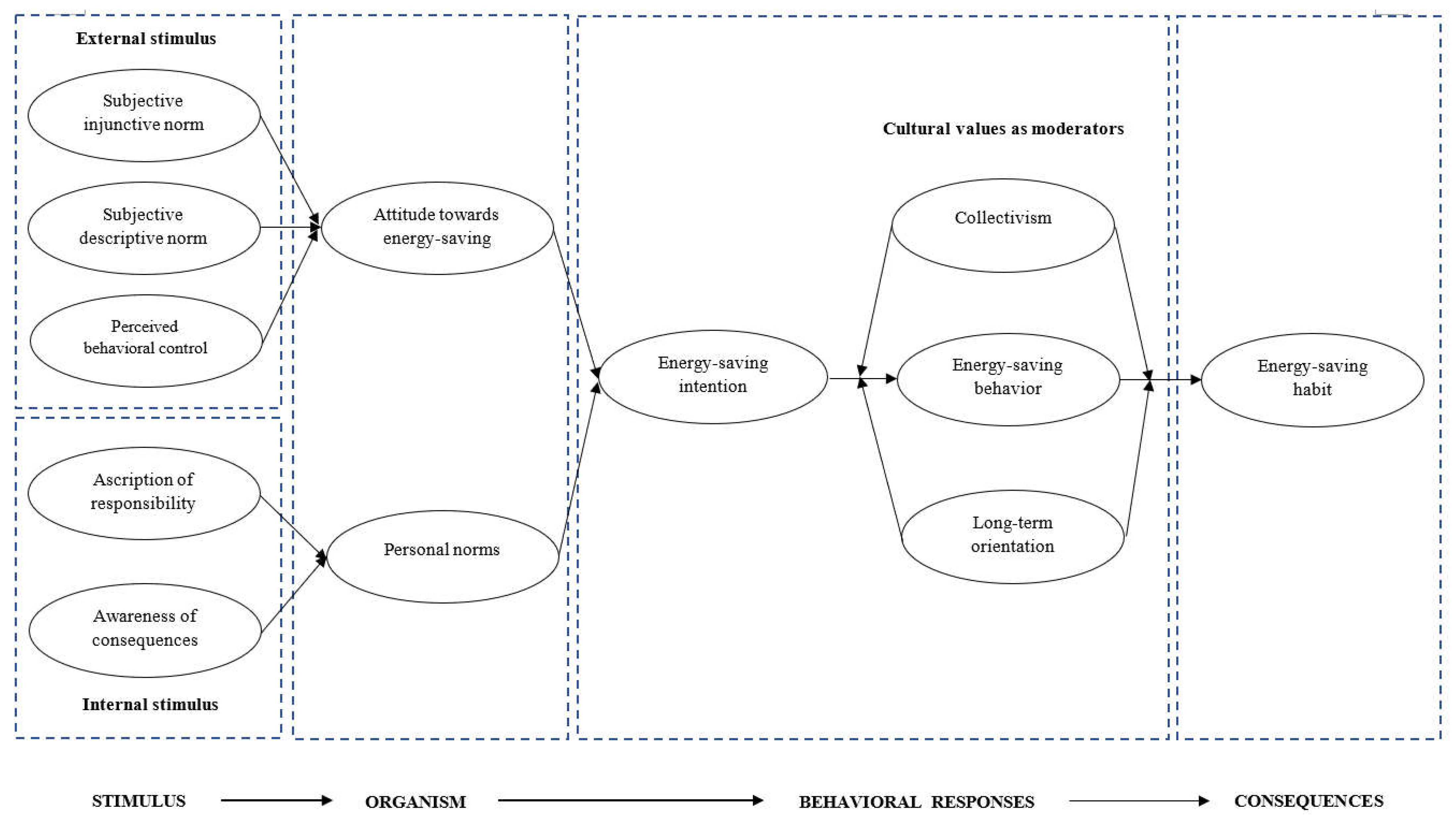 Sustainability 15 02225 g001 Sustainability 15 02225 g001