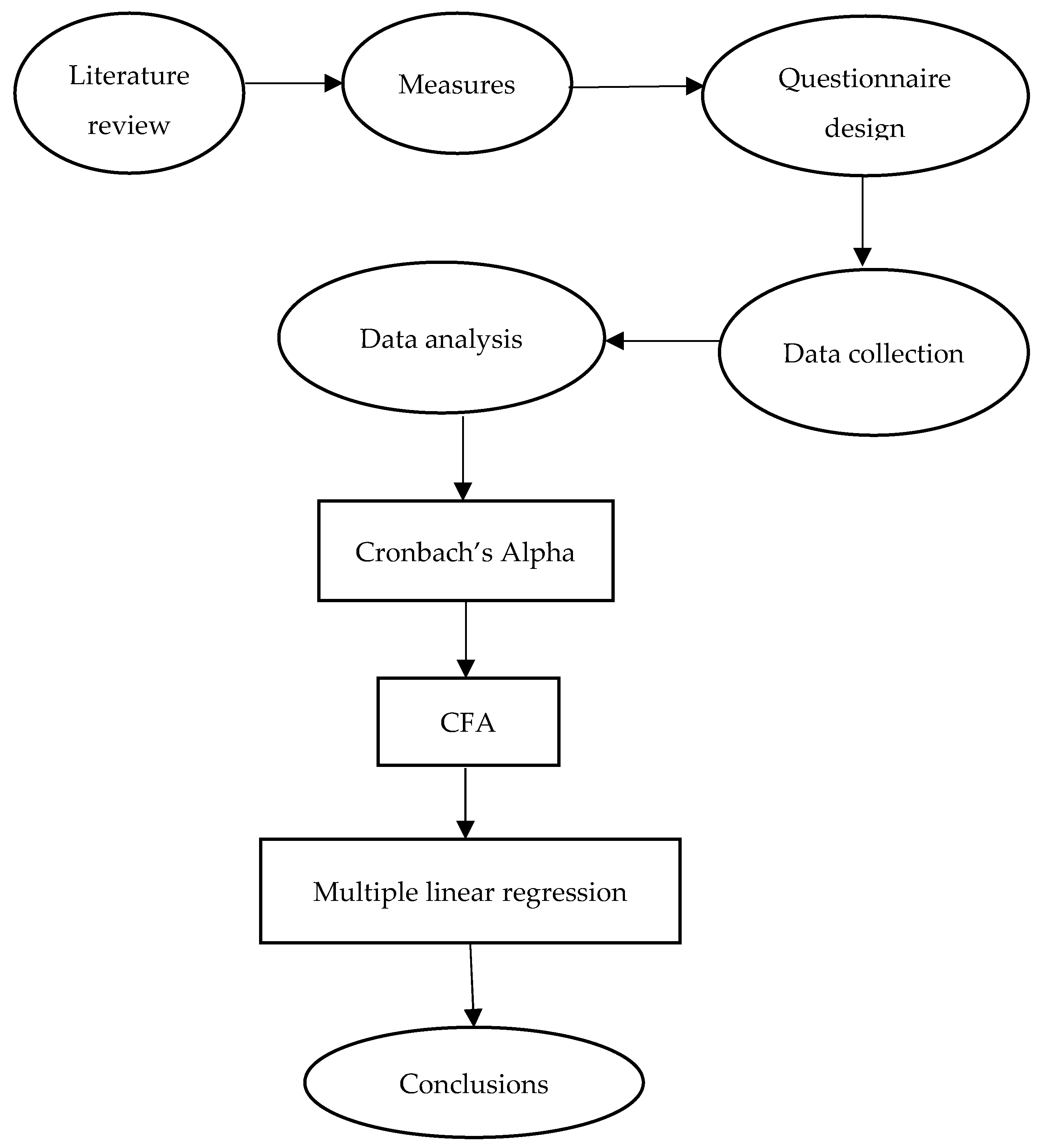 Sustainability 15 02225 g002 Sustainability 15 02225 g002