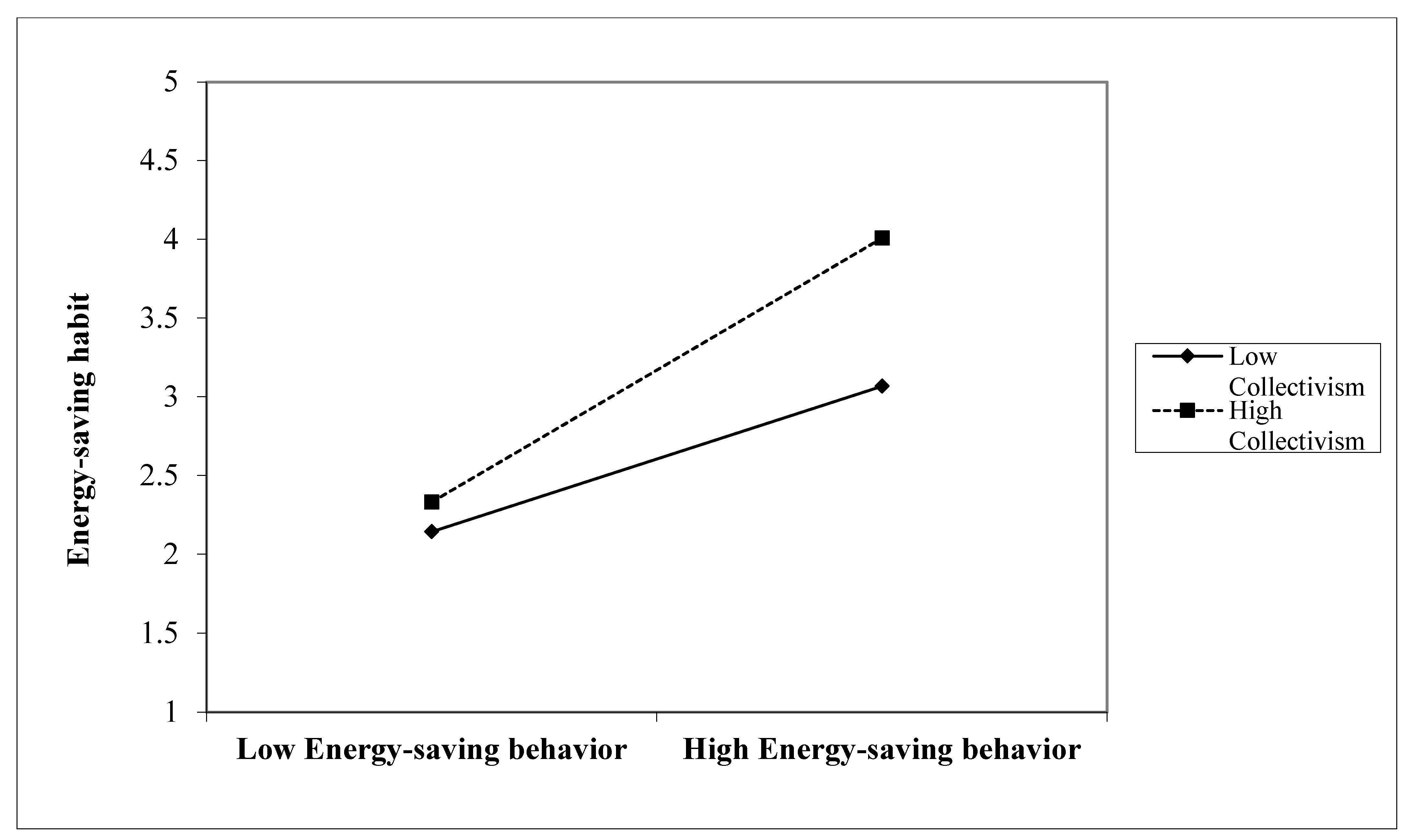 Sustainability 15 02225 g004 Sustainability 15 02225 g004